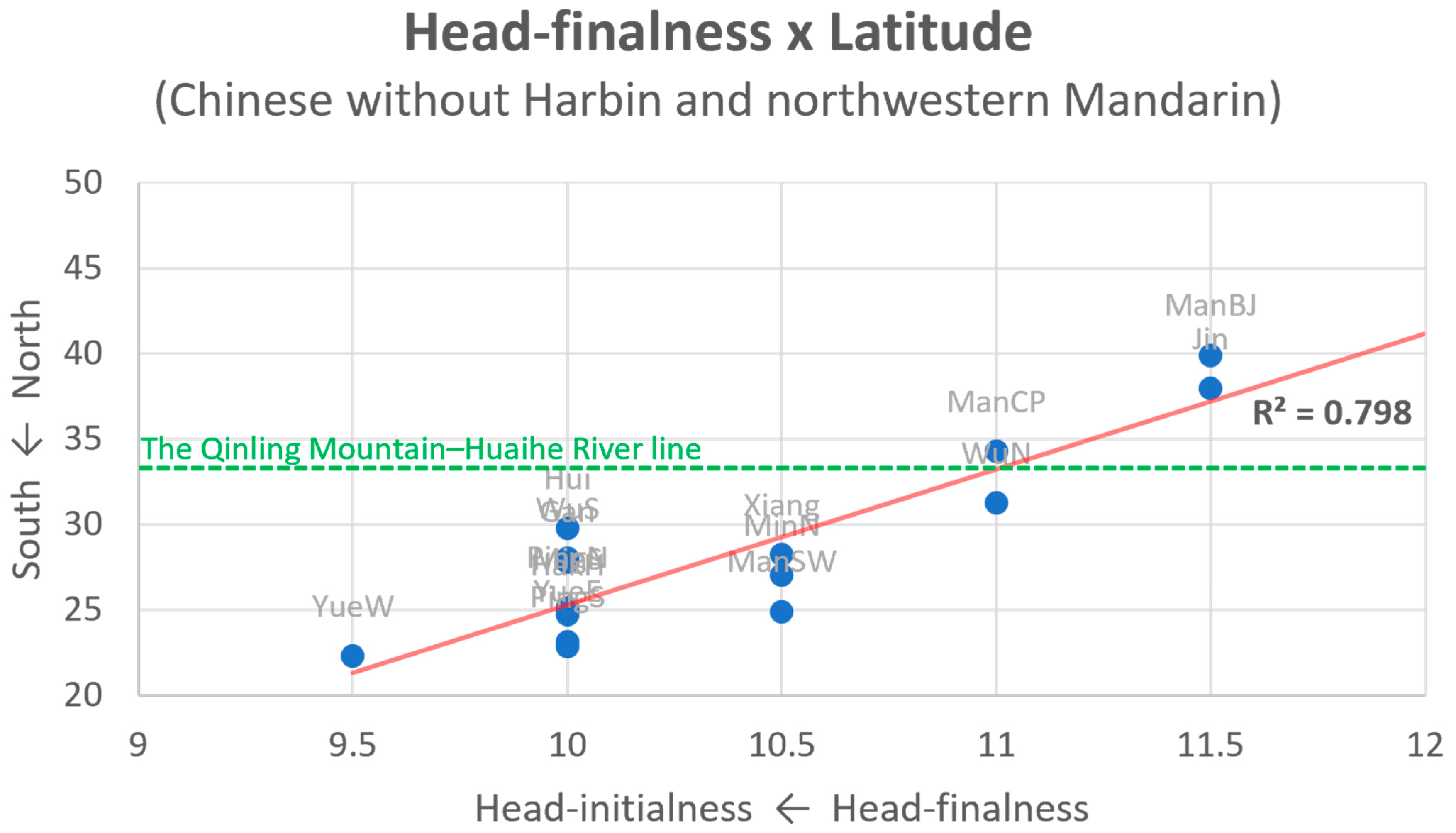 Languages 08 00112 g006