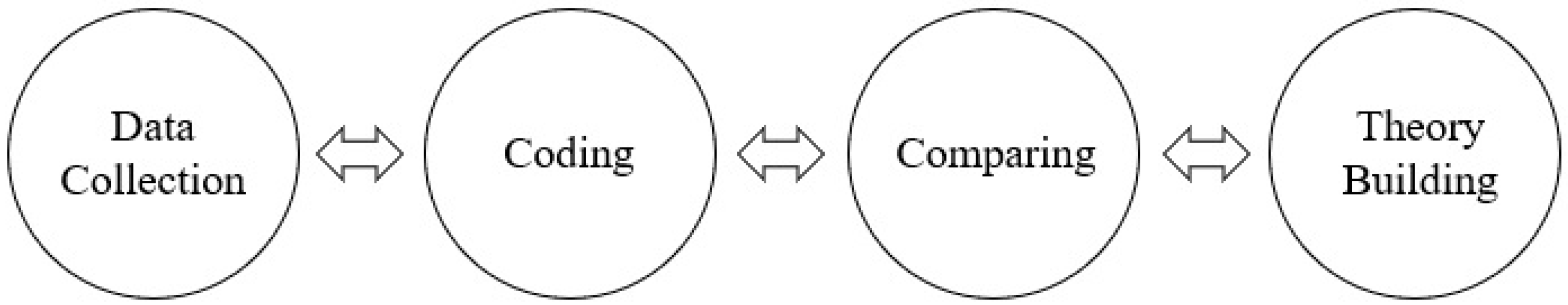 Languages 08 00114 g001