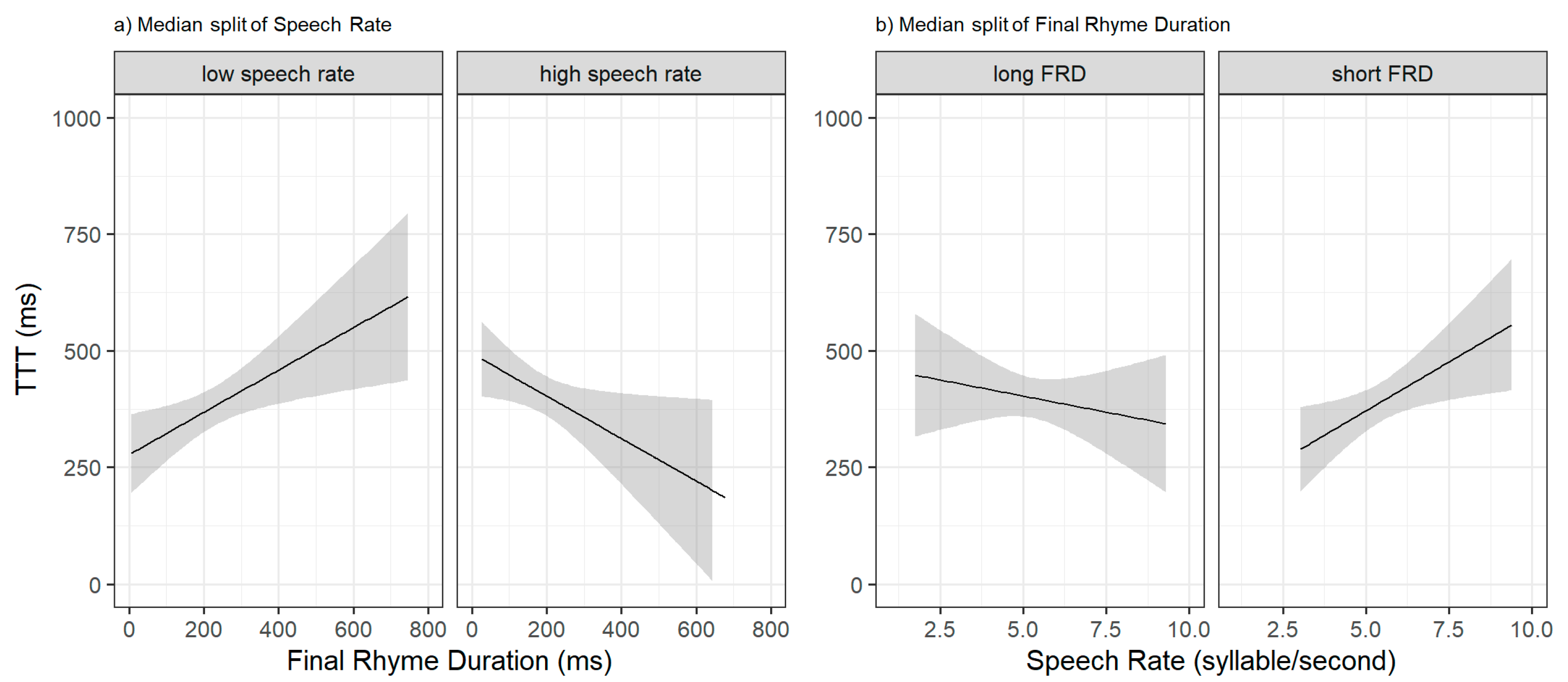 Languages 08 00115 g002