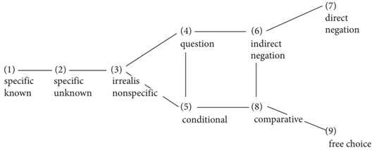 Languages 08 00119 i001