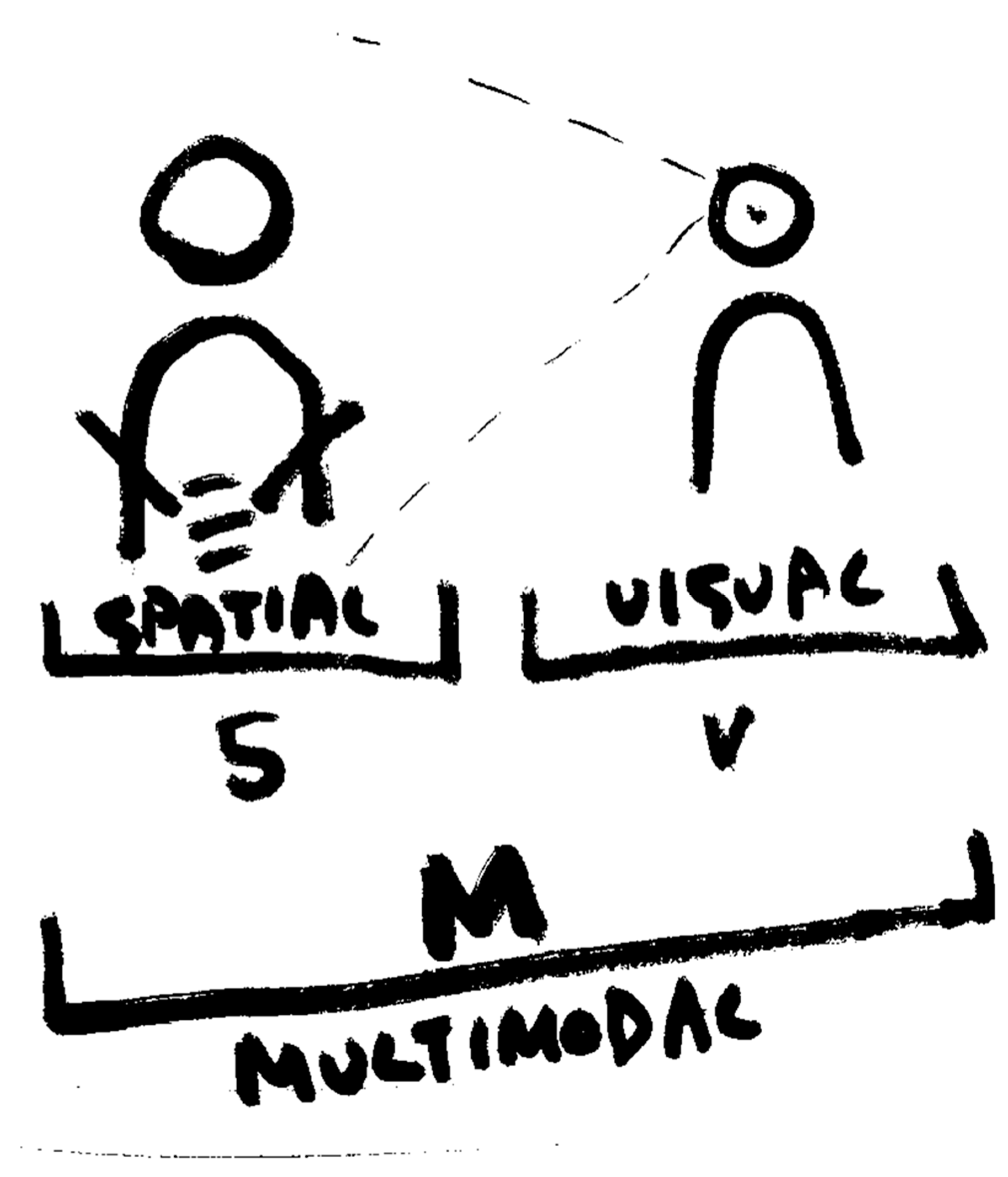 Languages 08 00127 g003 Languages 08 00127 g003