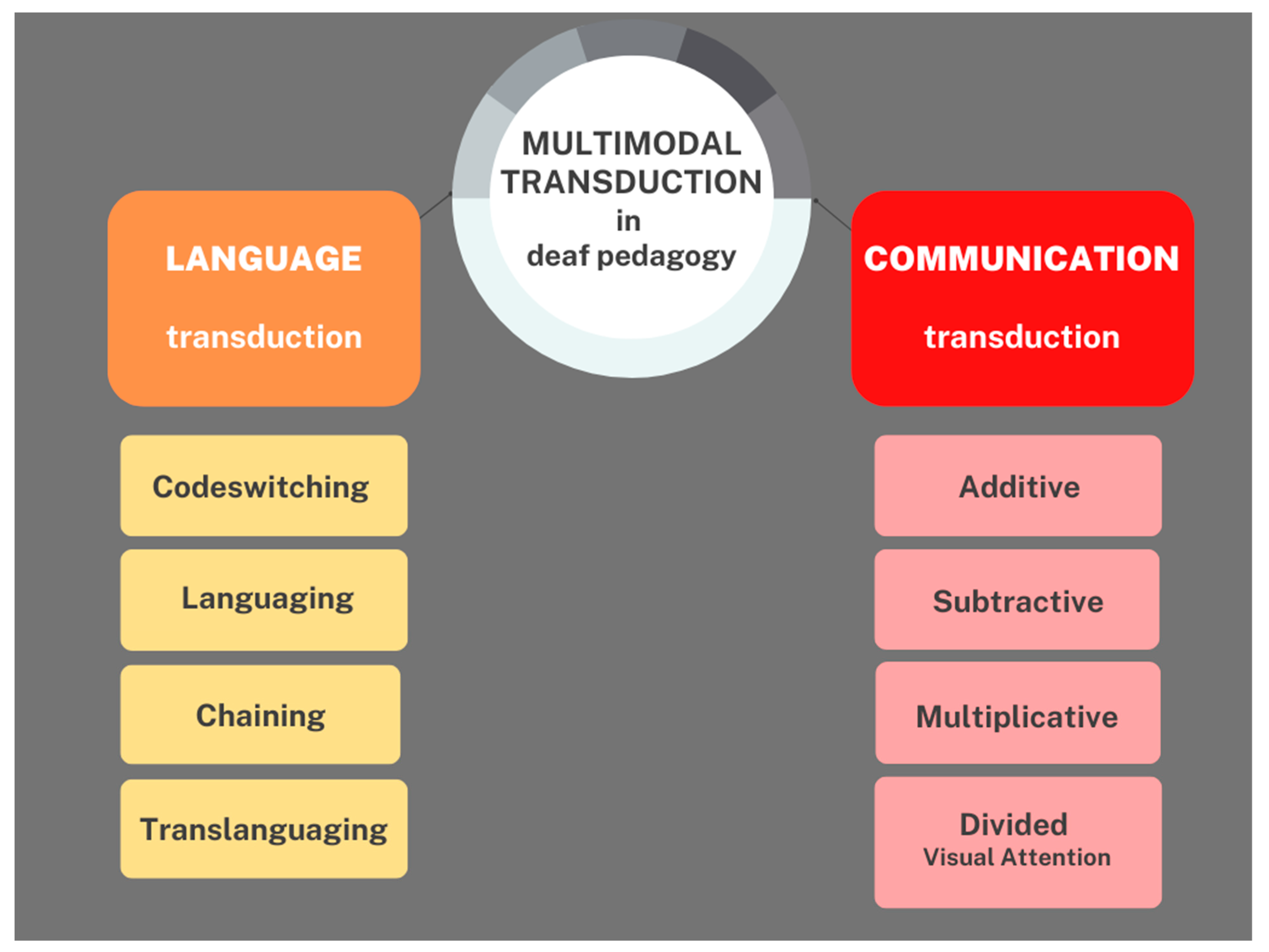 PDF) Intersemiotic Translation and Multimodality