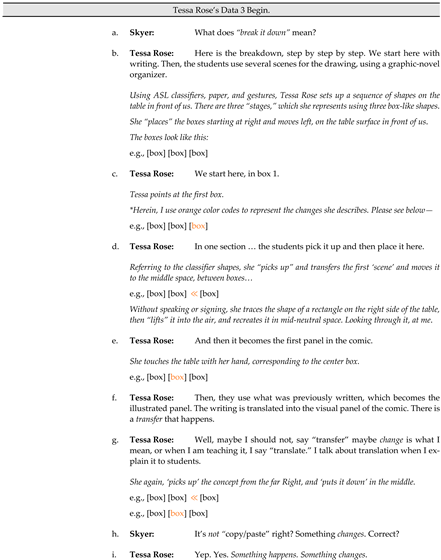 Languages 08 00127 i001 Languages 08 00127 i001