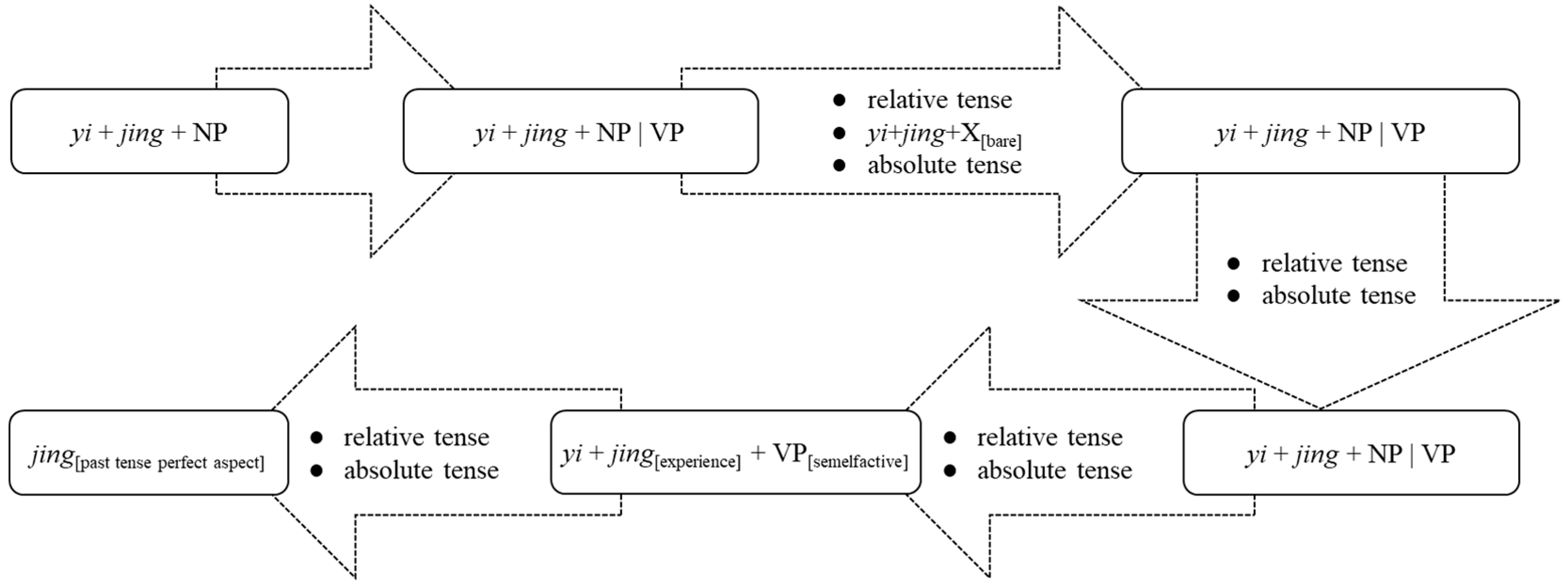 Languages 08 00132 g001 550