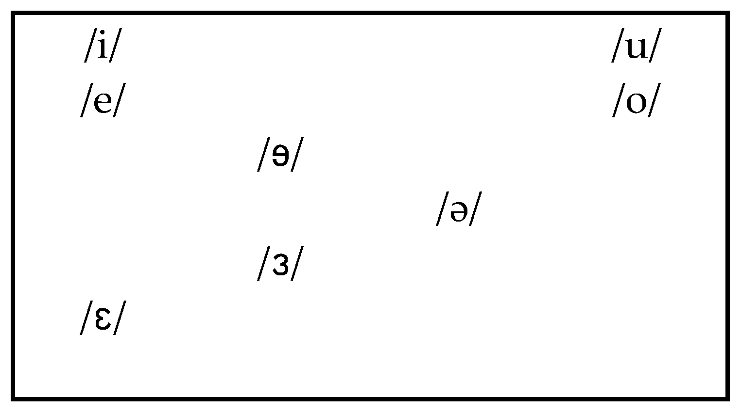 Languages 08 00133 g002