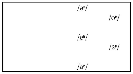 Vowel Inventory A Phonological Study of Rongpa Choyul