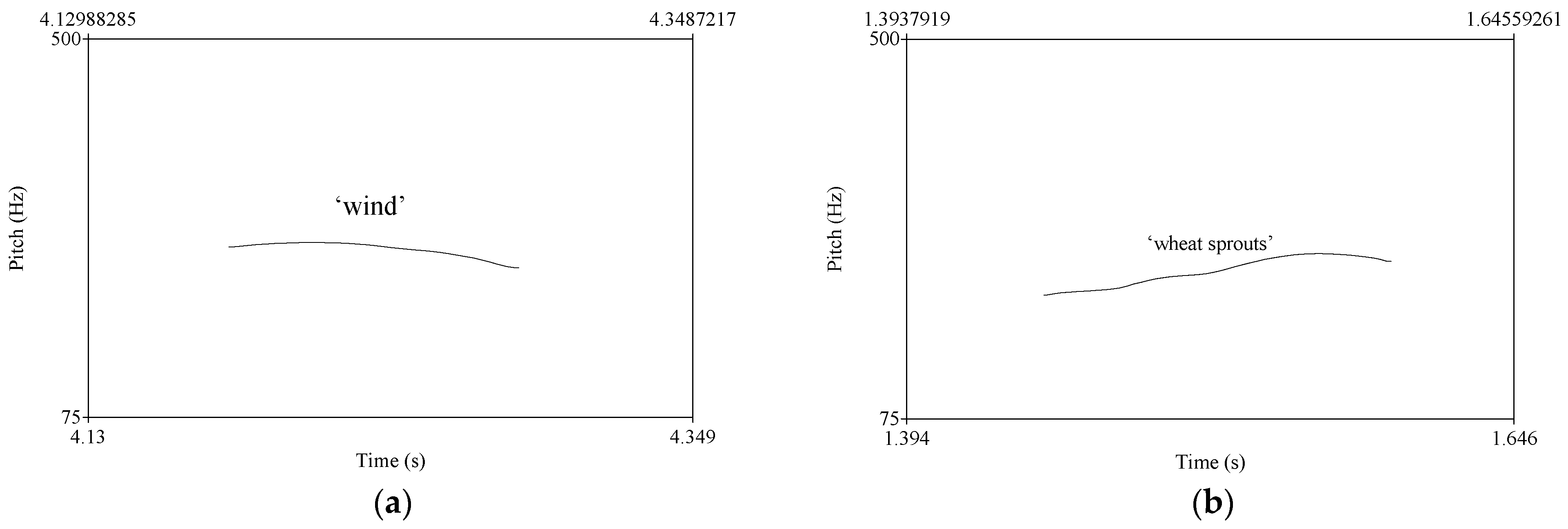 Languages 08 00133 g005