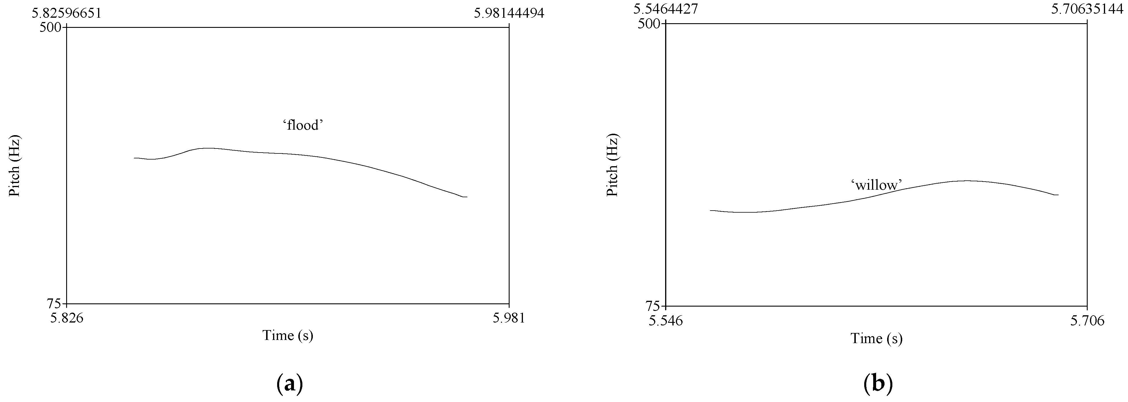 Languages 08 00133 g006