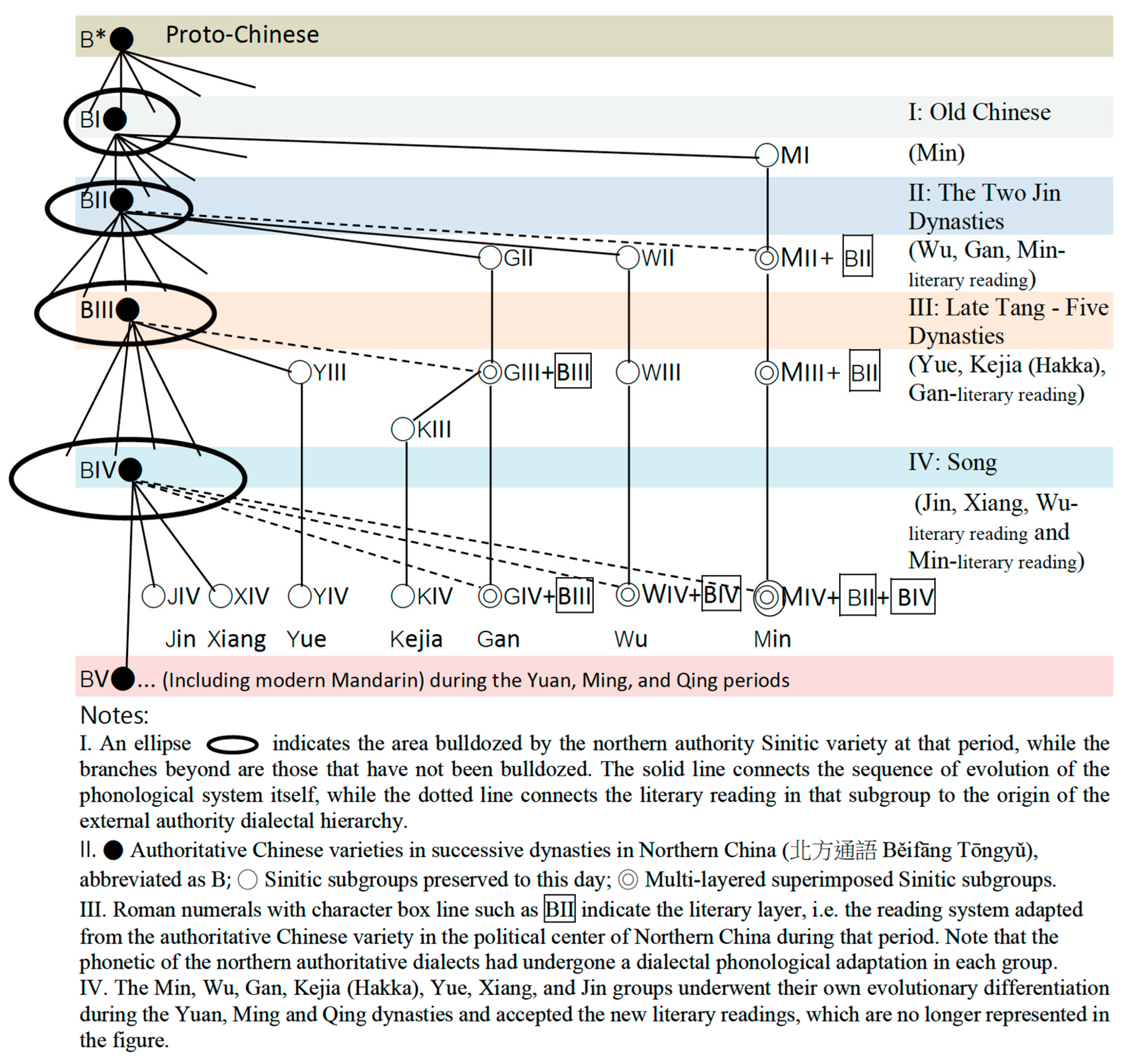 Languages 08 00148 g001