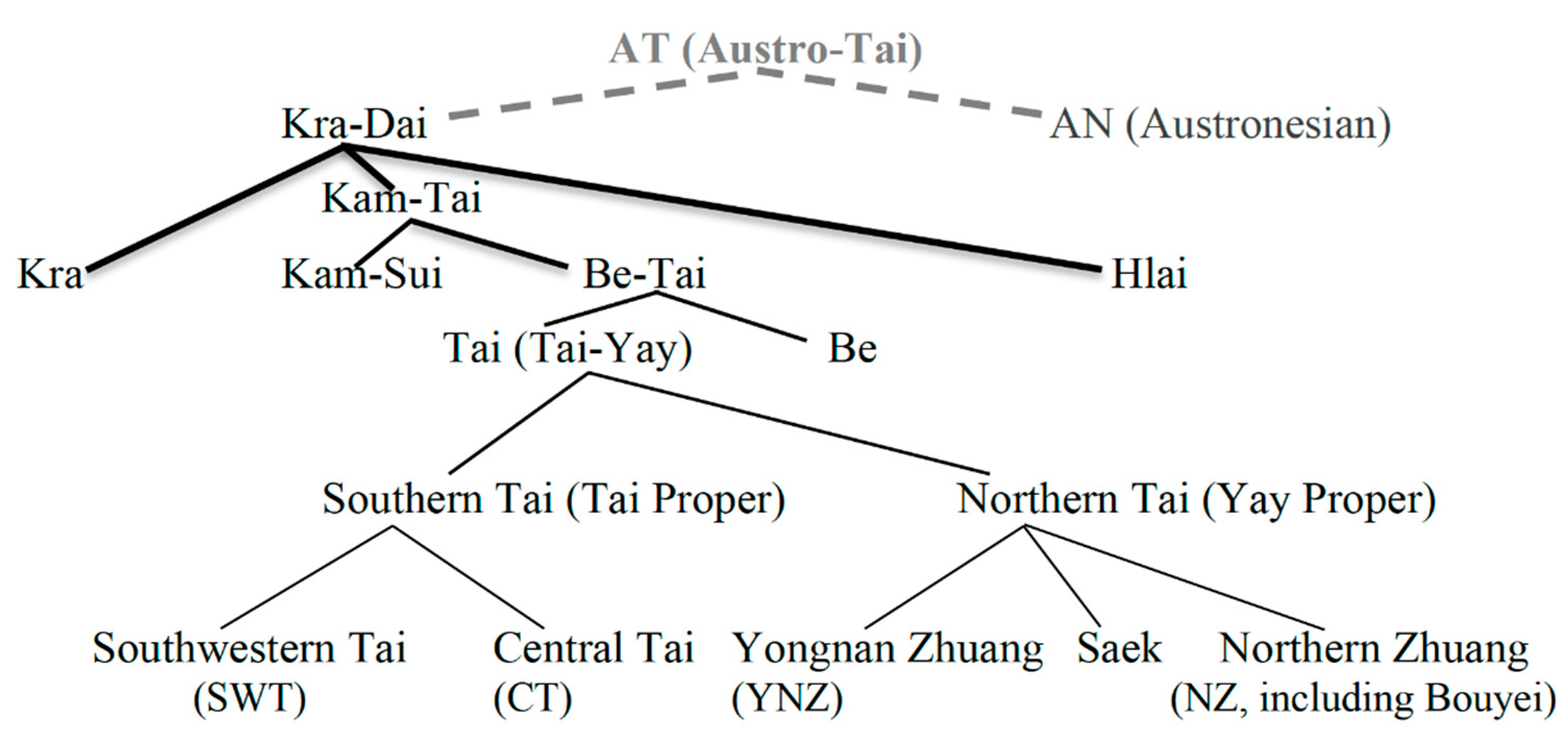Languages 08 00148 g002