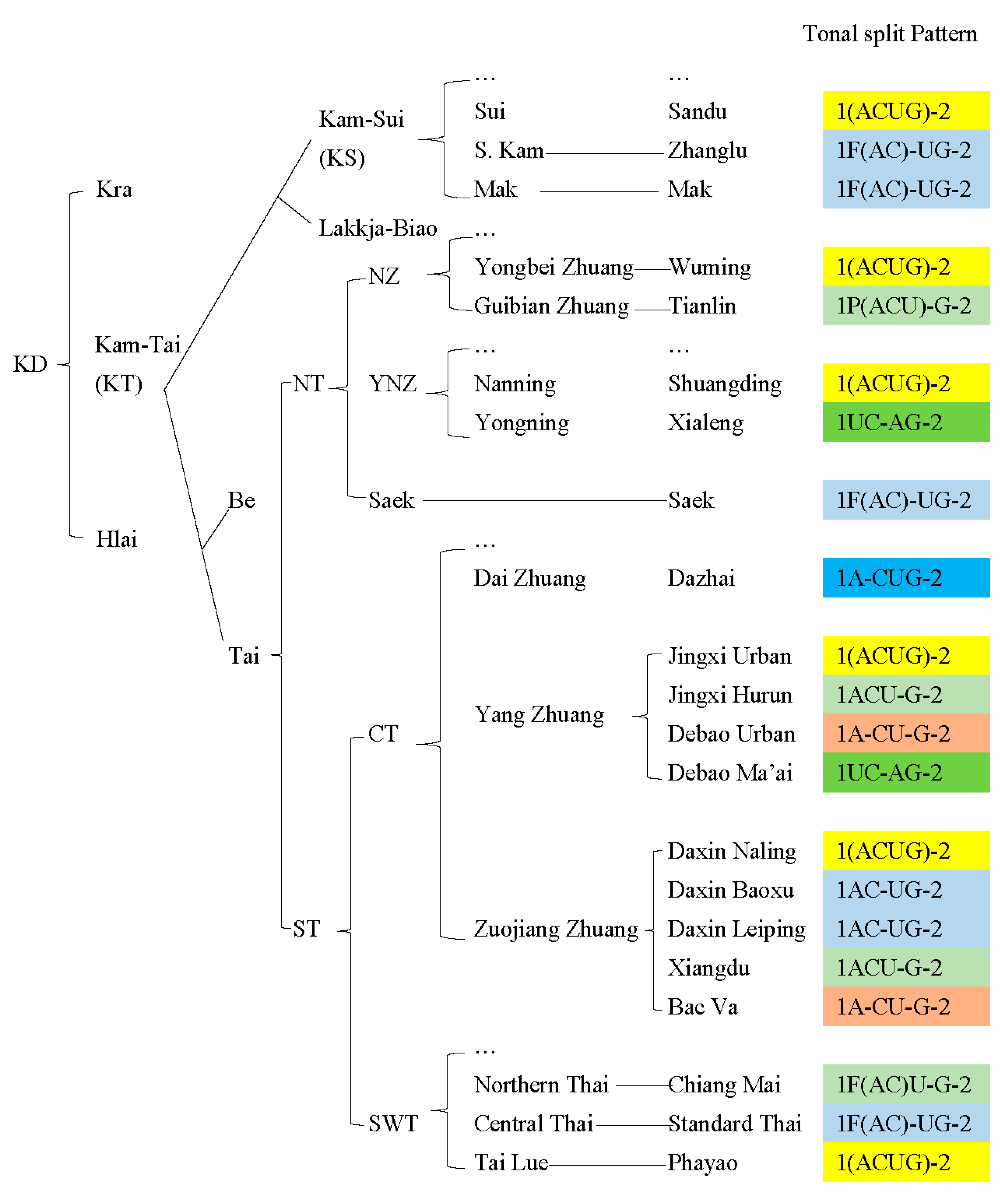 Languages 08 00148 g004