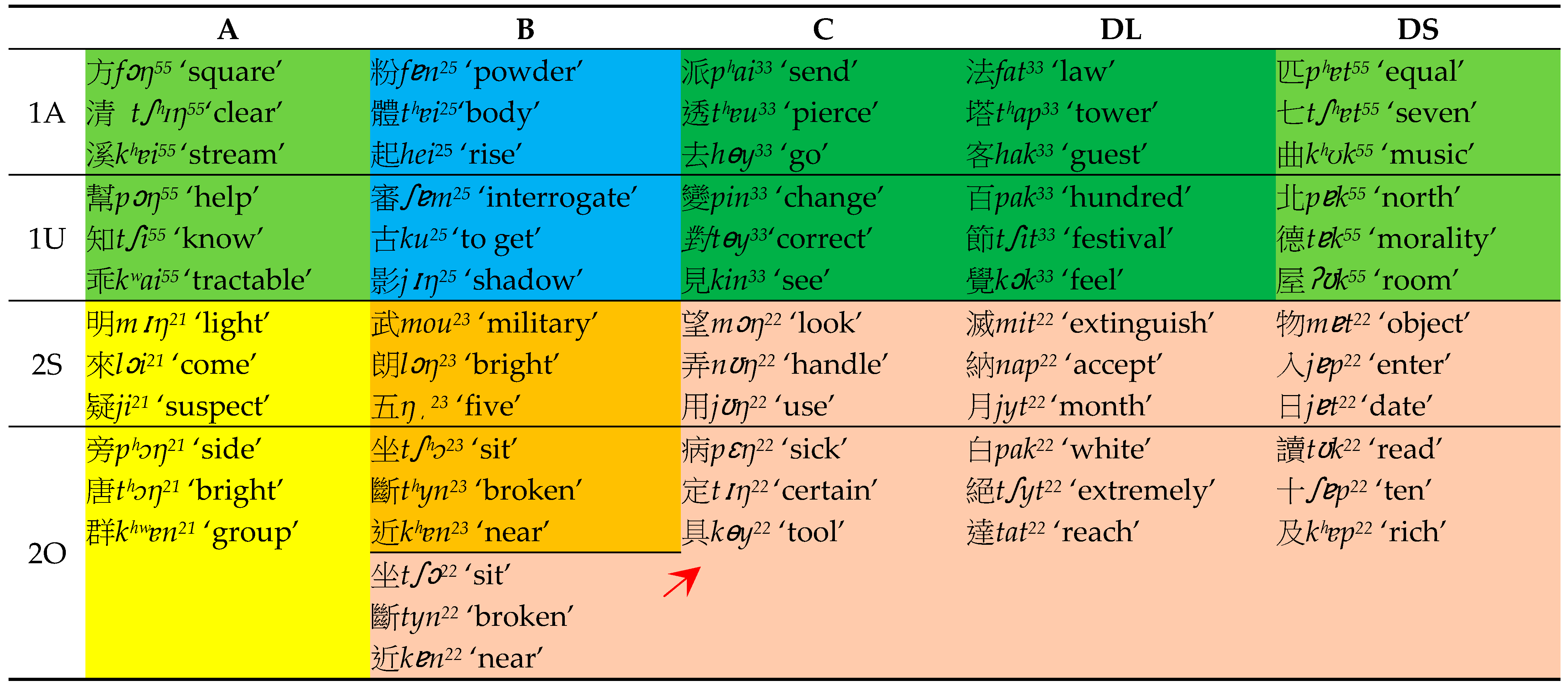 Languages 08 00148 i001