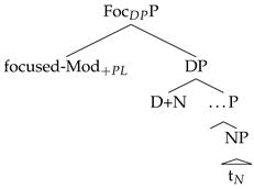 Languages 08 00150 i011