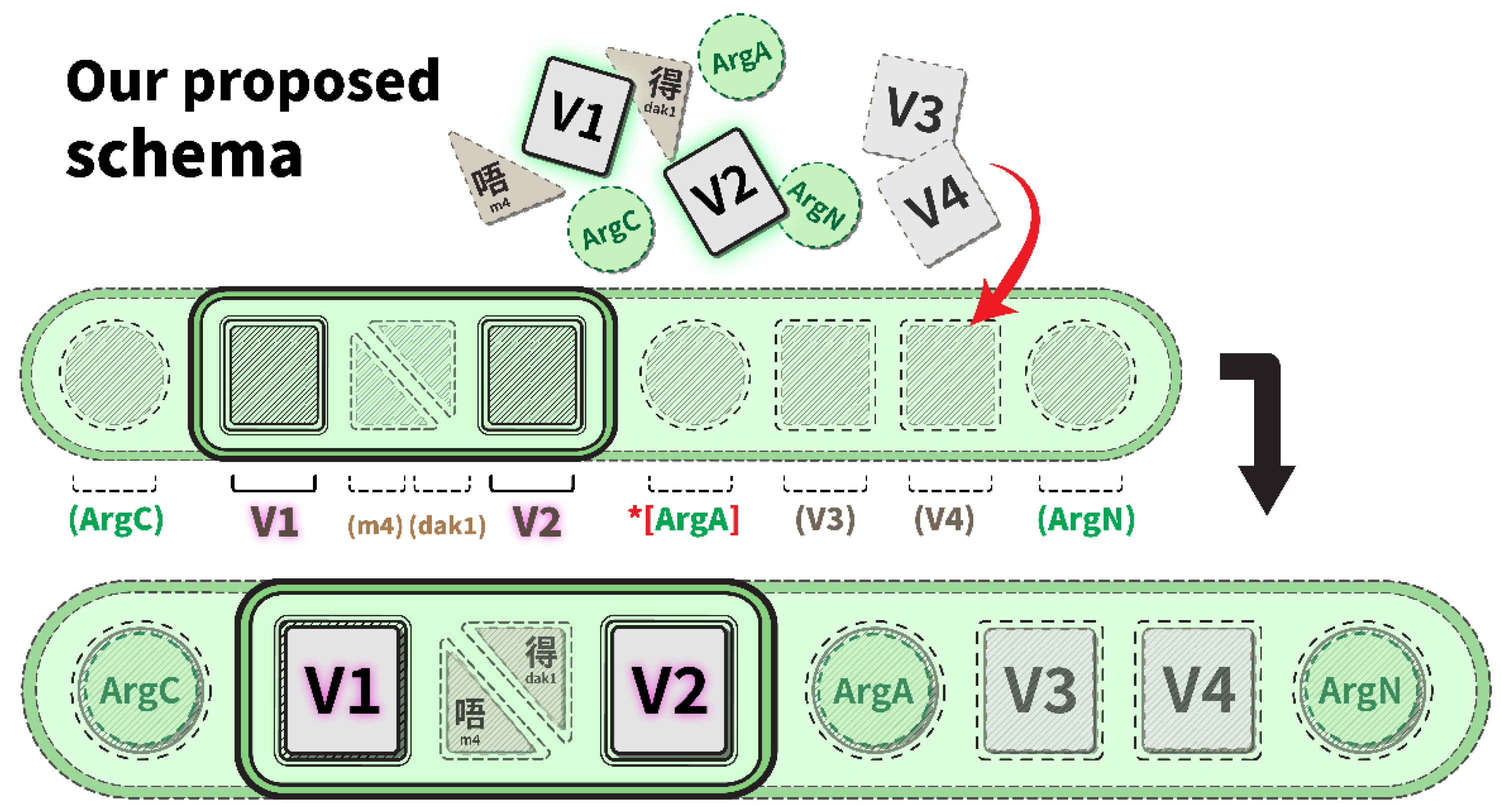 Languages 08 00151 g001