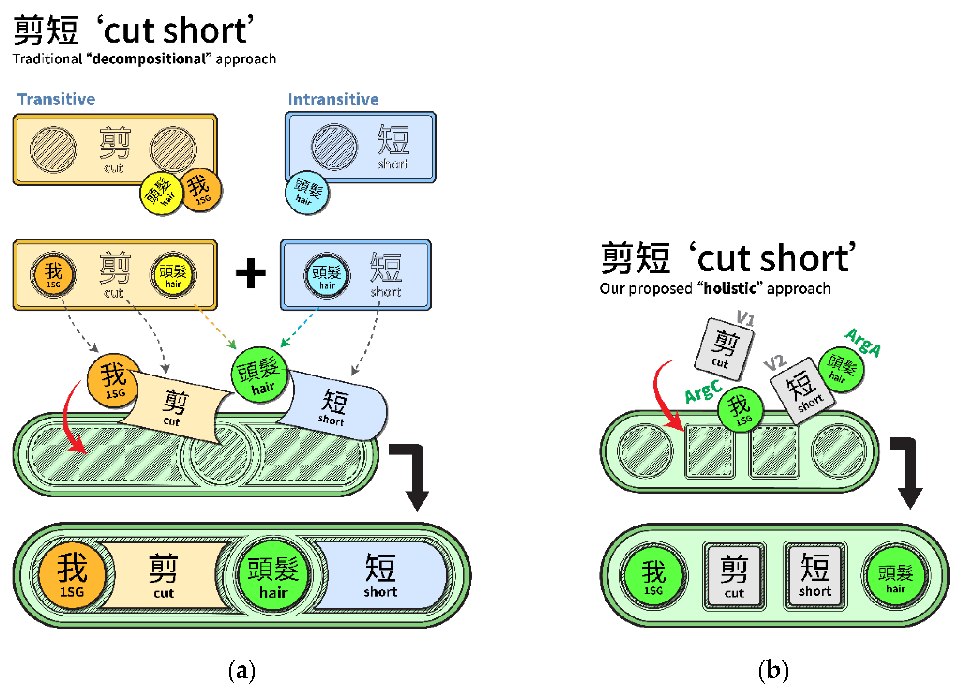 Languages 08 00151 g002