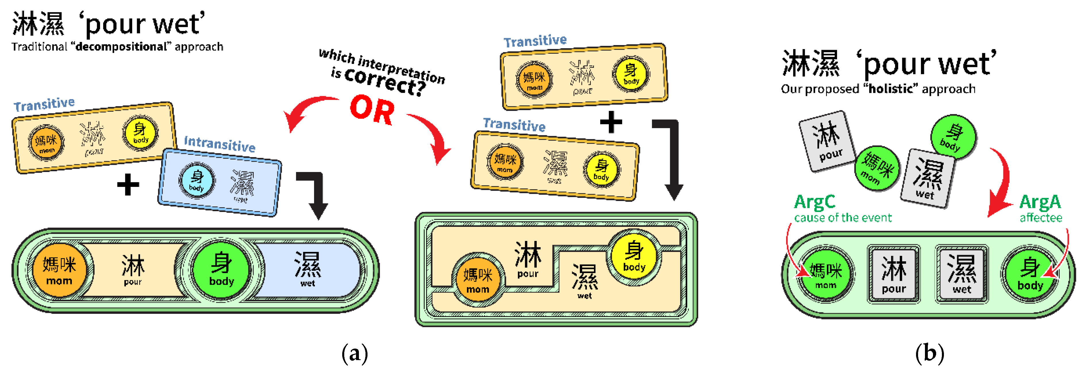 Languages 08 00151 g003