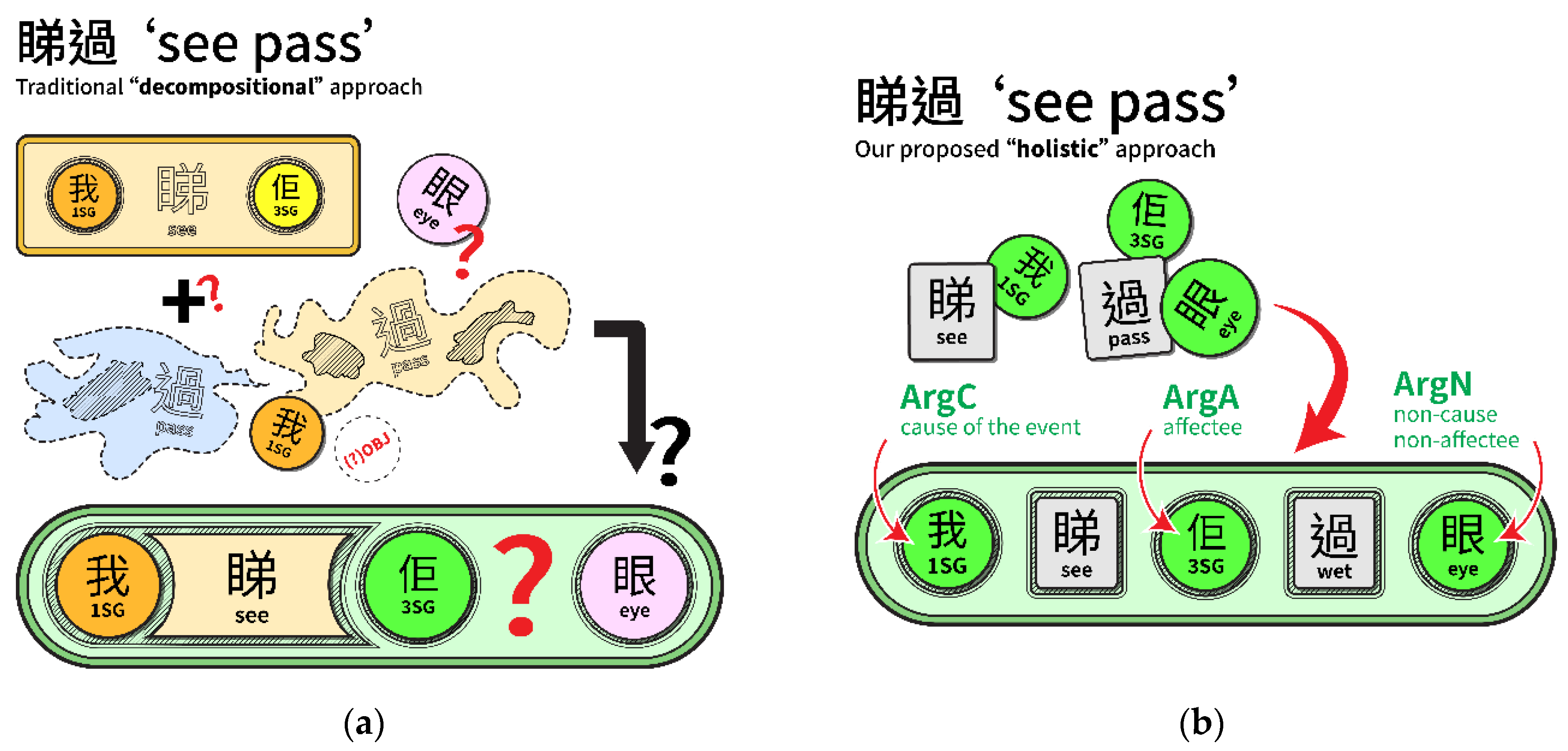 Languages 08 00151 g004