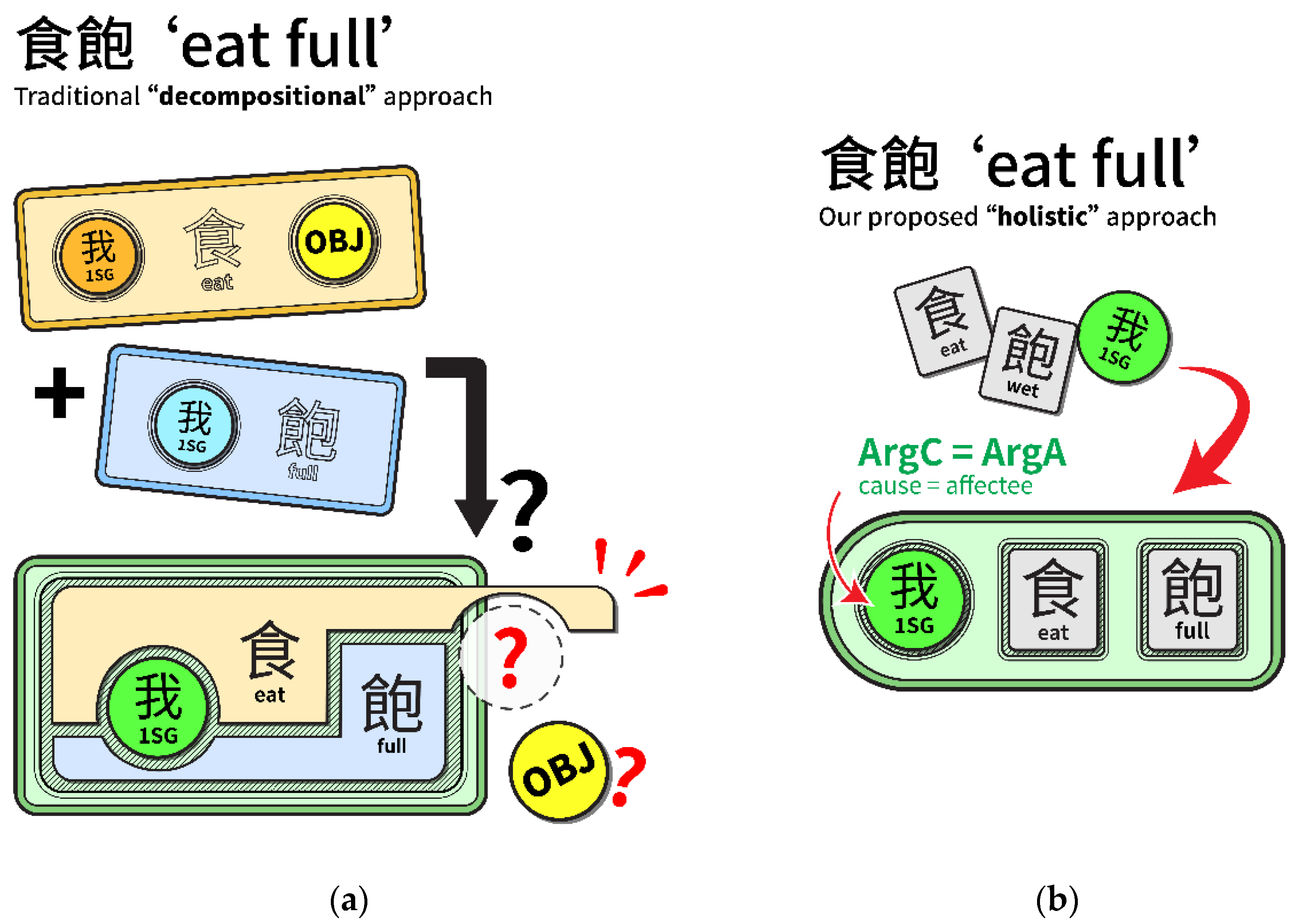 Languages 08 00151 g005