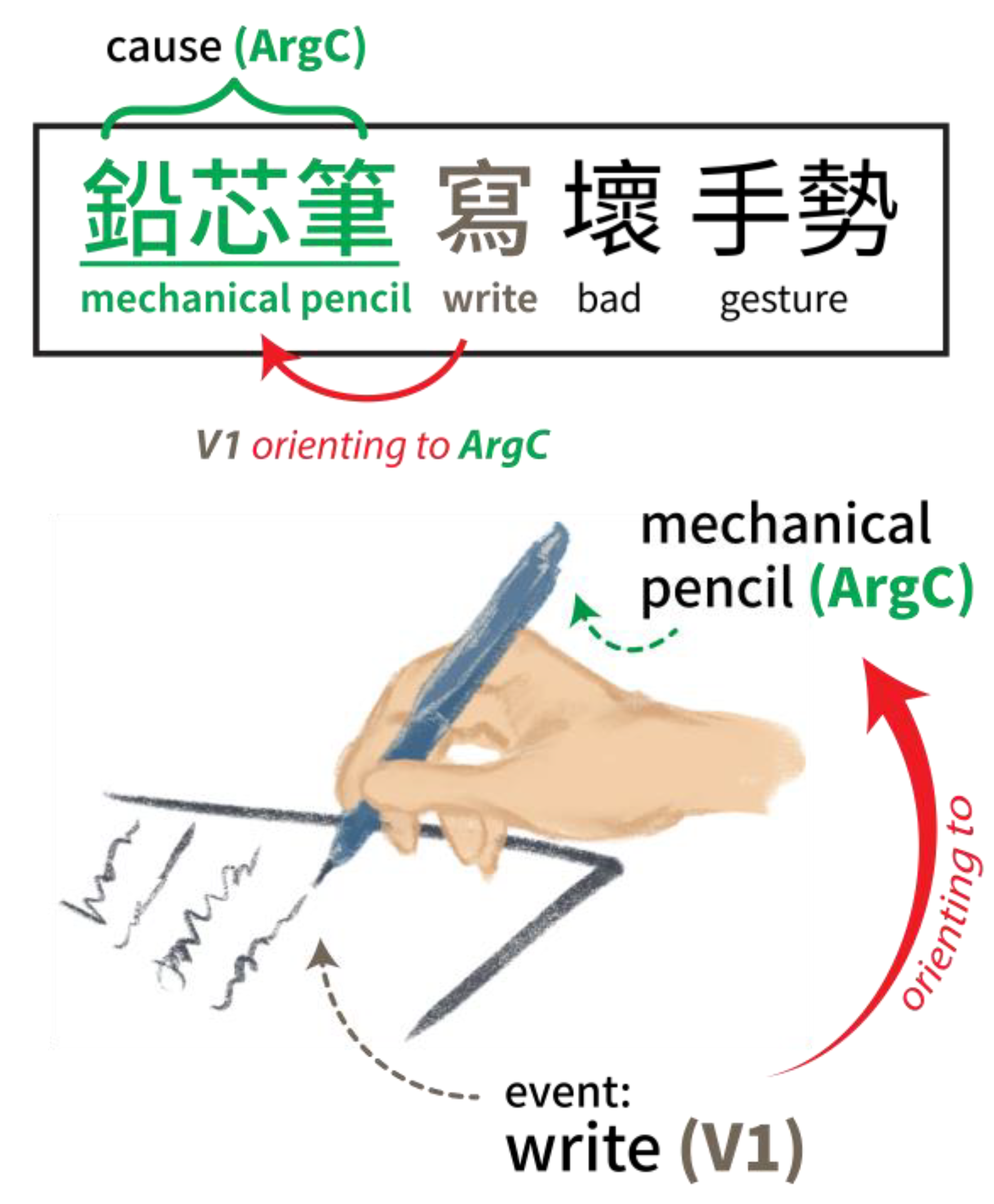 Languages 08 00151 g007
