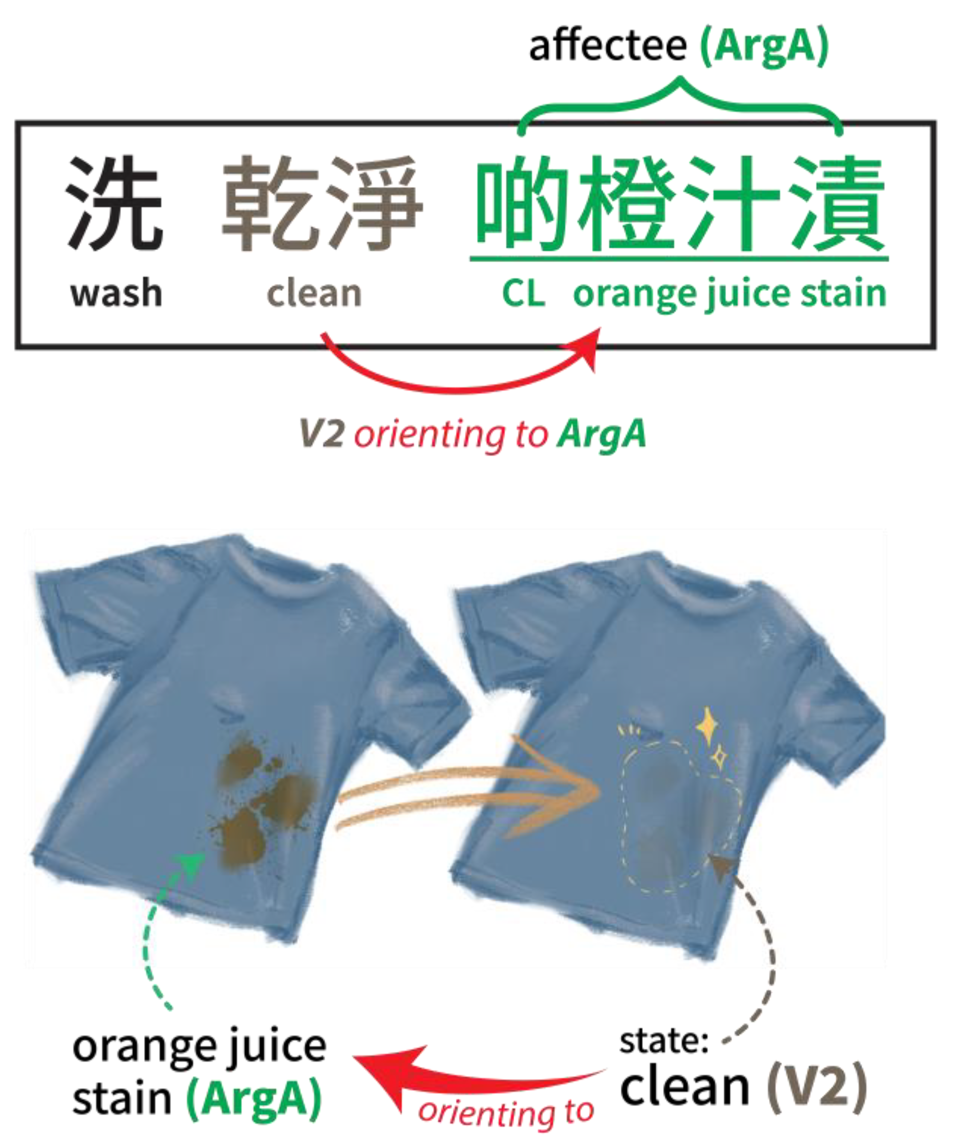 Languages 08 00151 g008