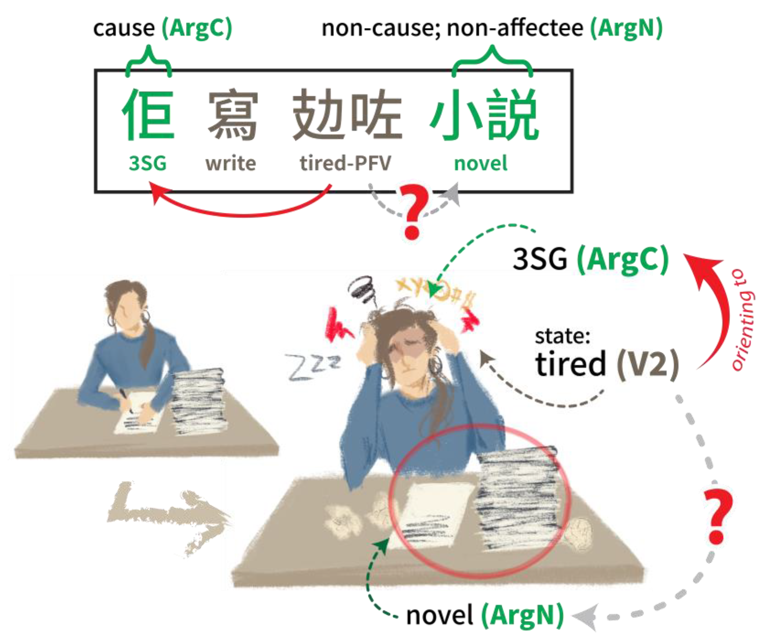 Languages 08 00151 g010