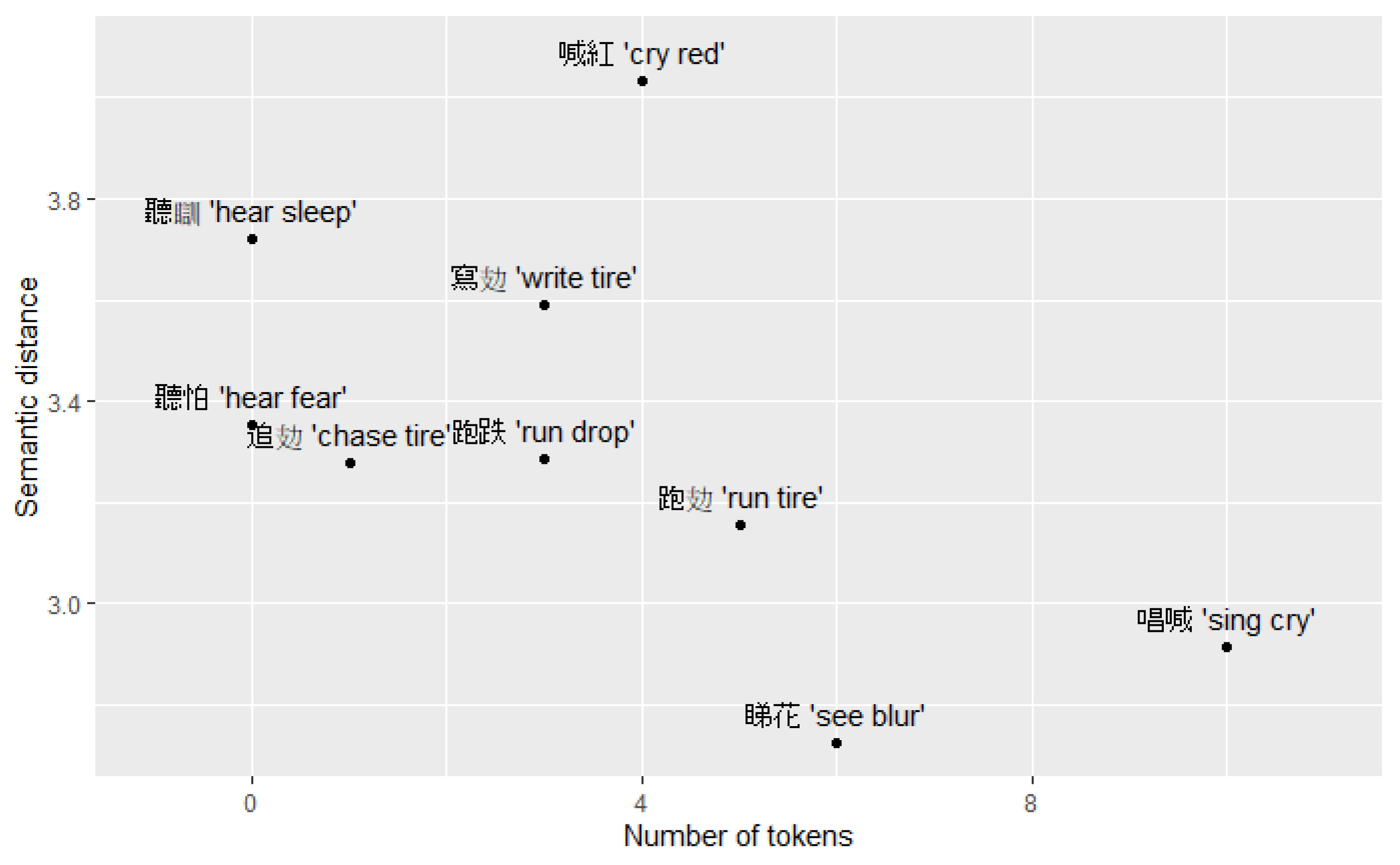 Languages 08 00151 g011