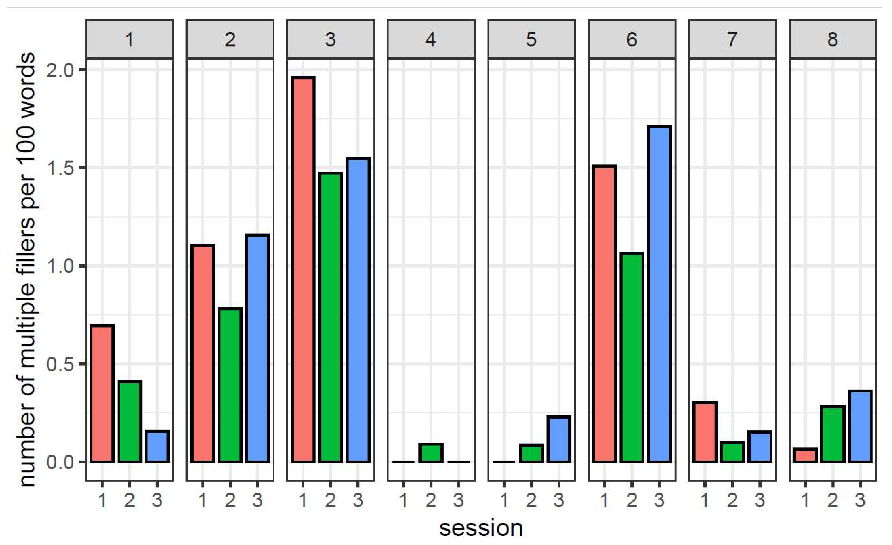 Languages 08 00155 g009
