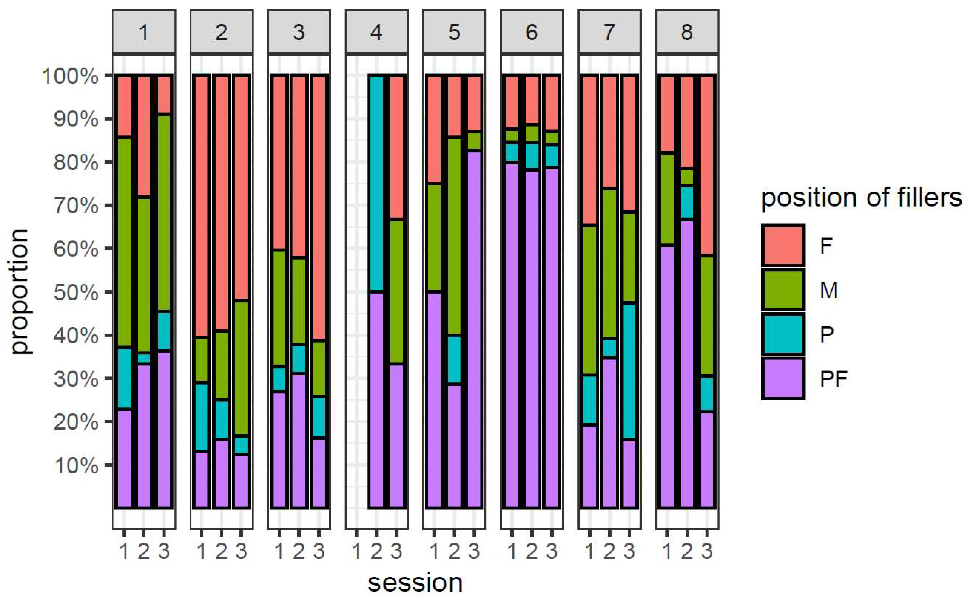 Languages 08 00155 g011
