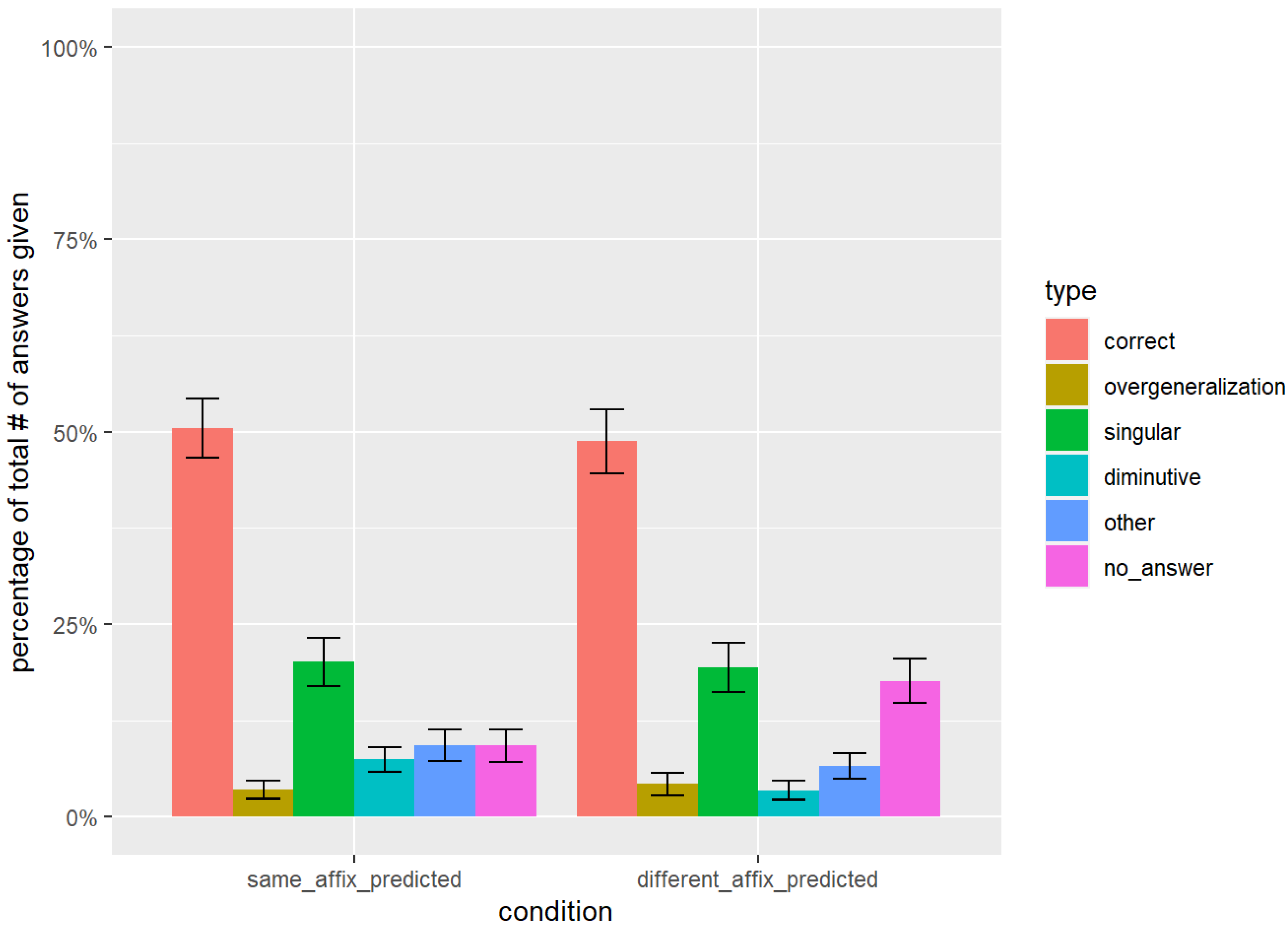 Languages 08 00156 g002