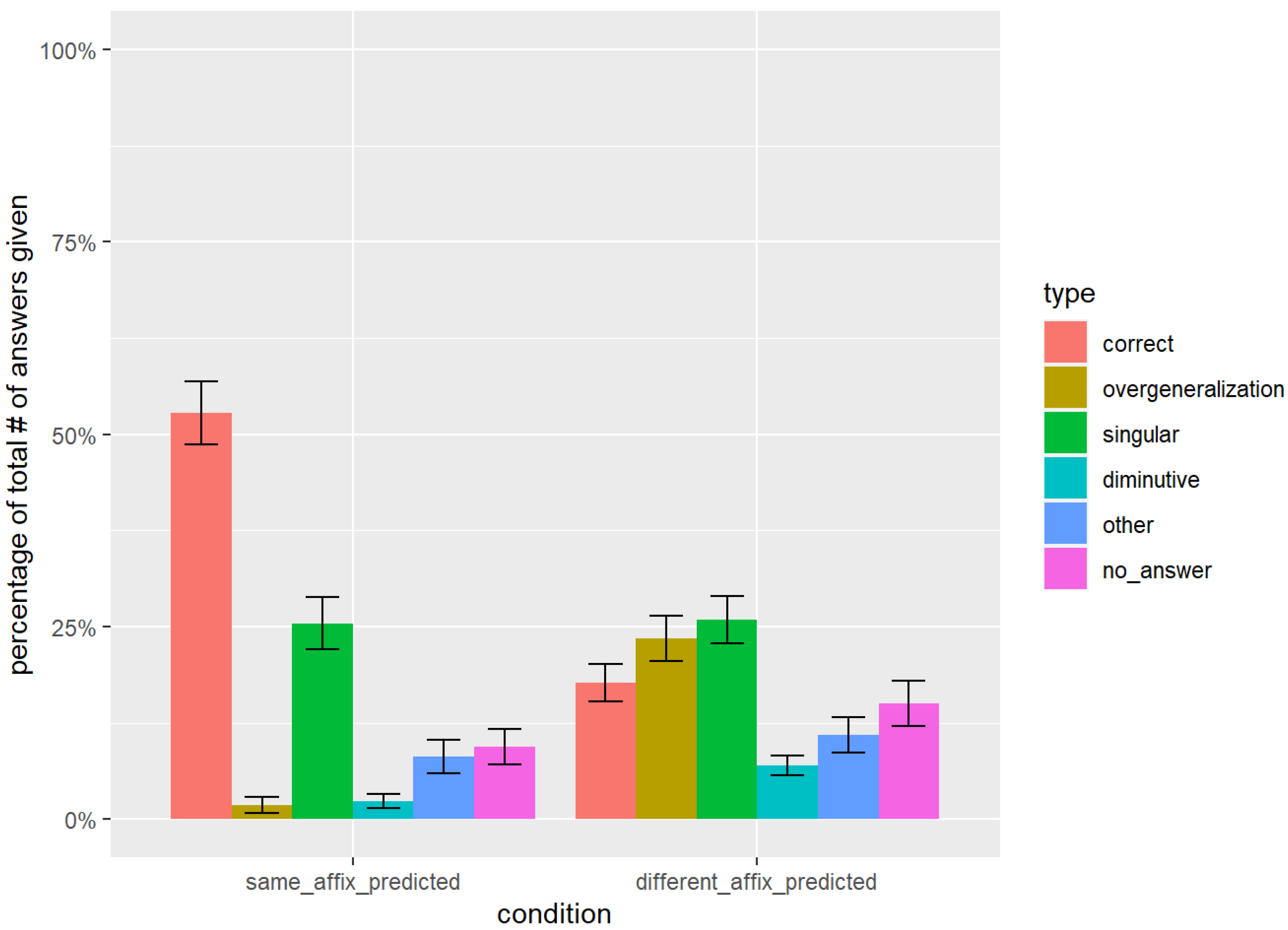 Languages 08 00156 g003
