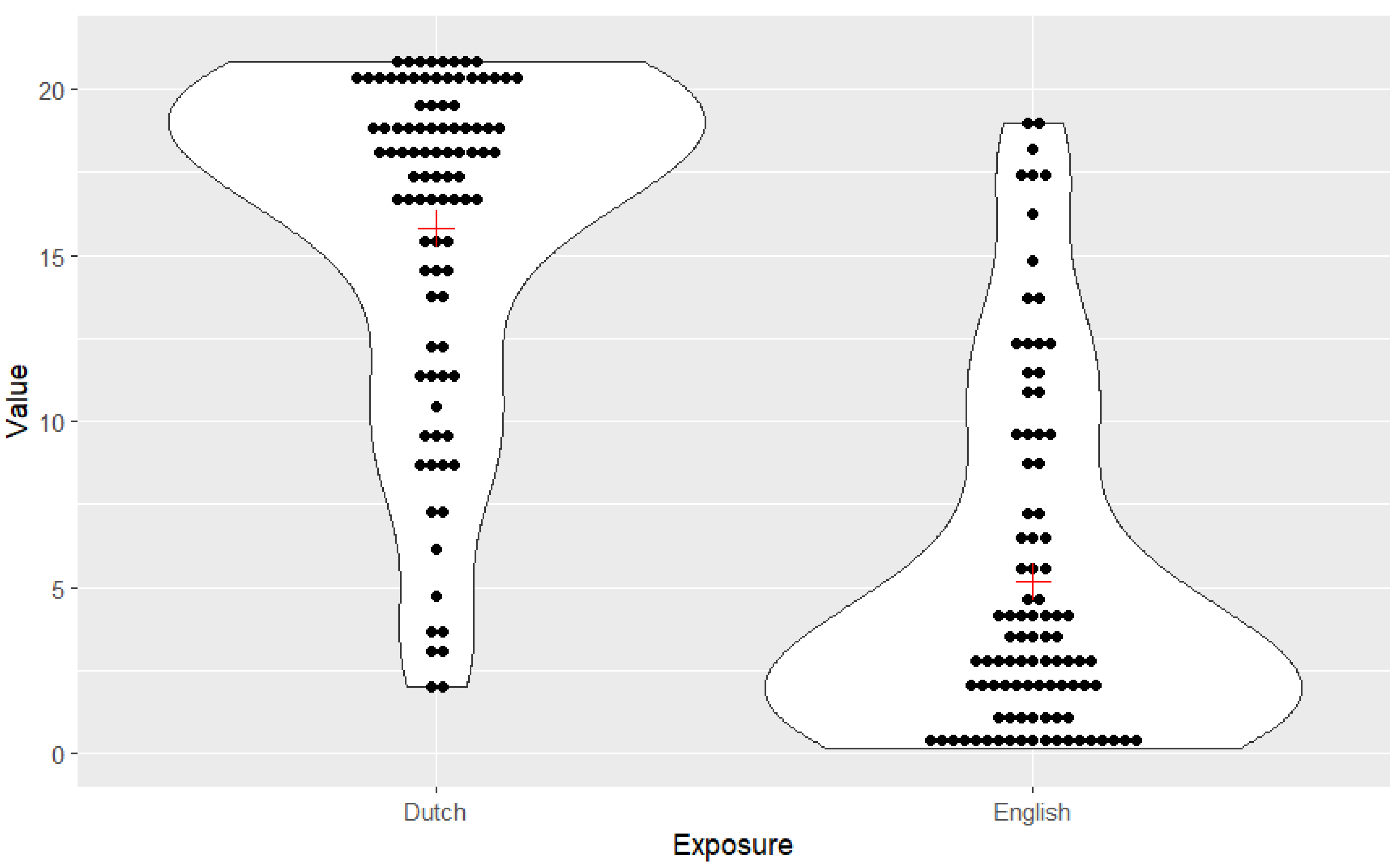 Languages 08 00156 g004