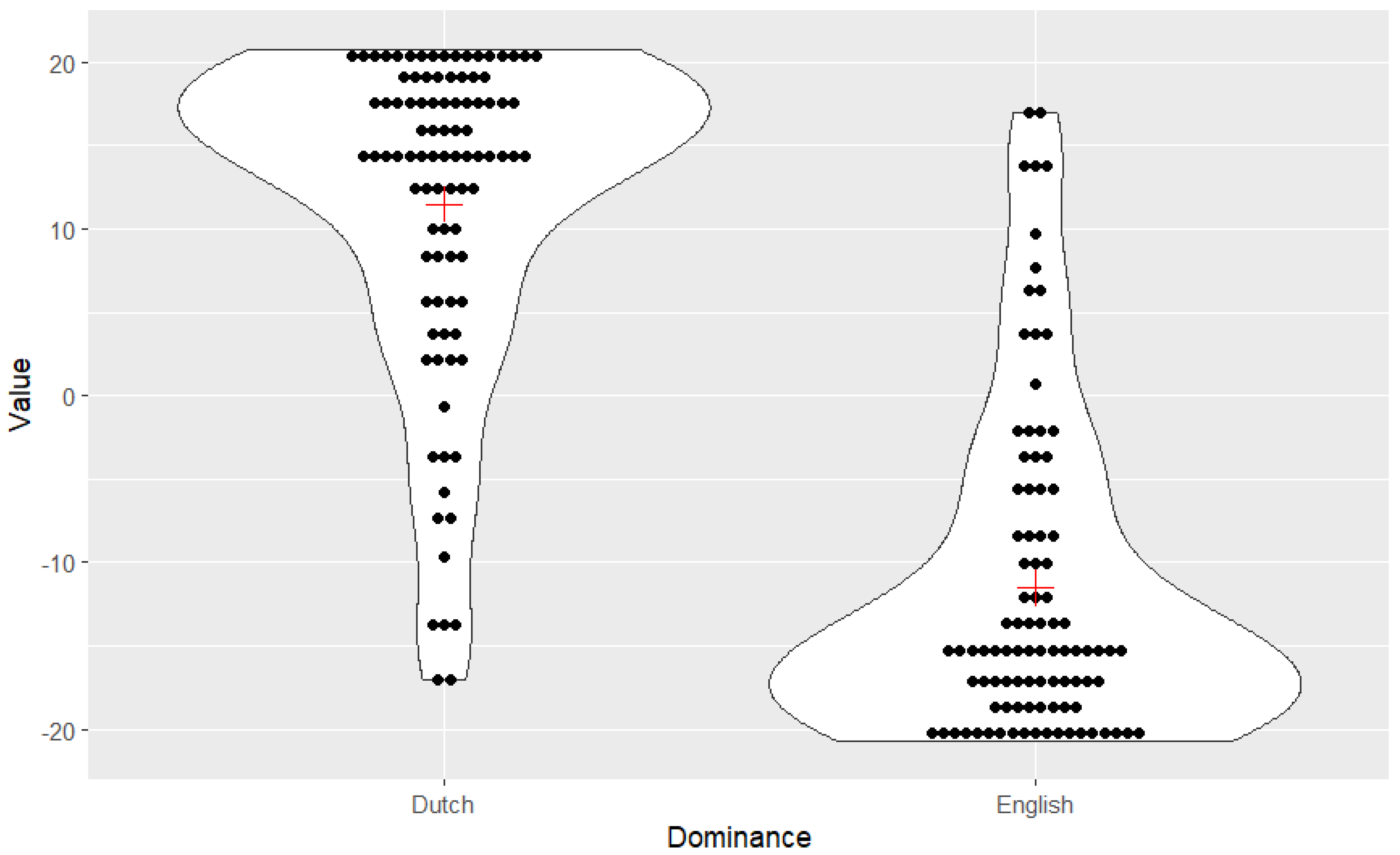 Languages 08 00156 g005