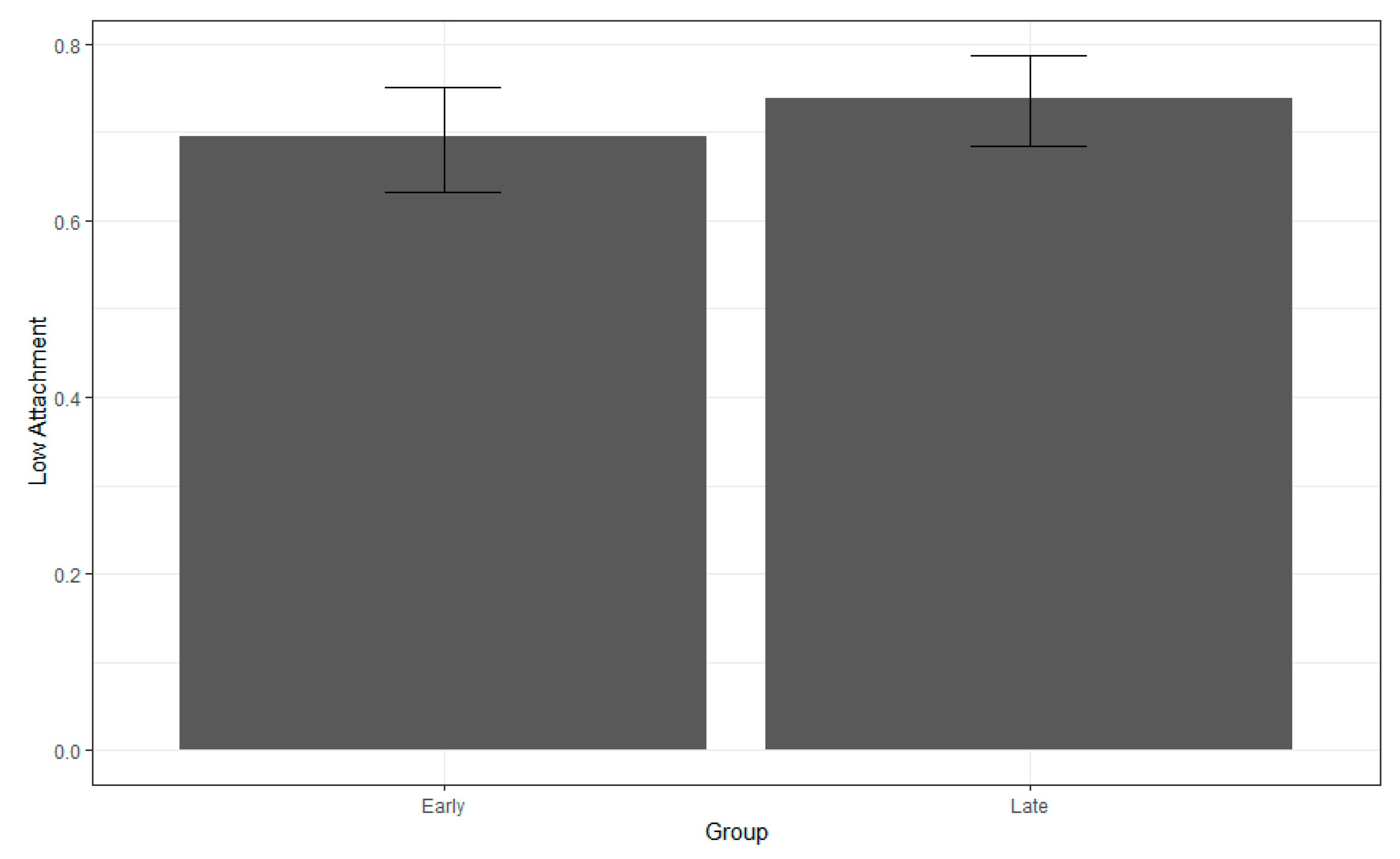 Languages 08 00157 g003