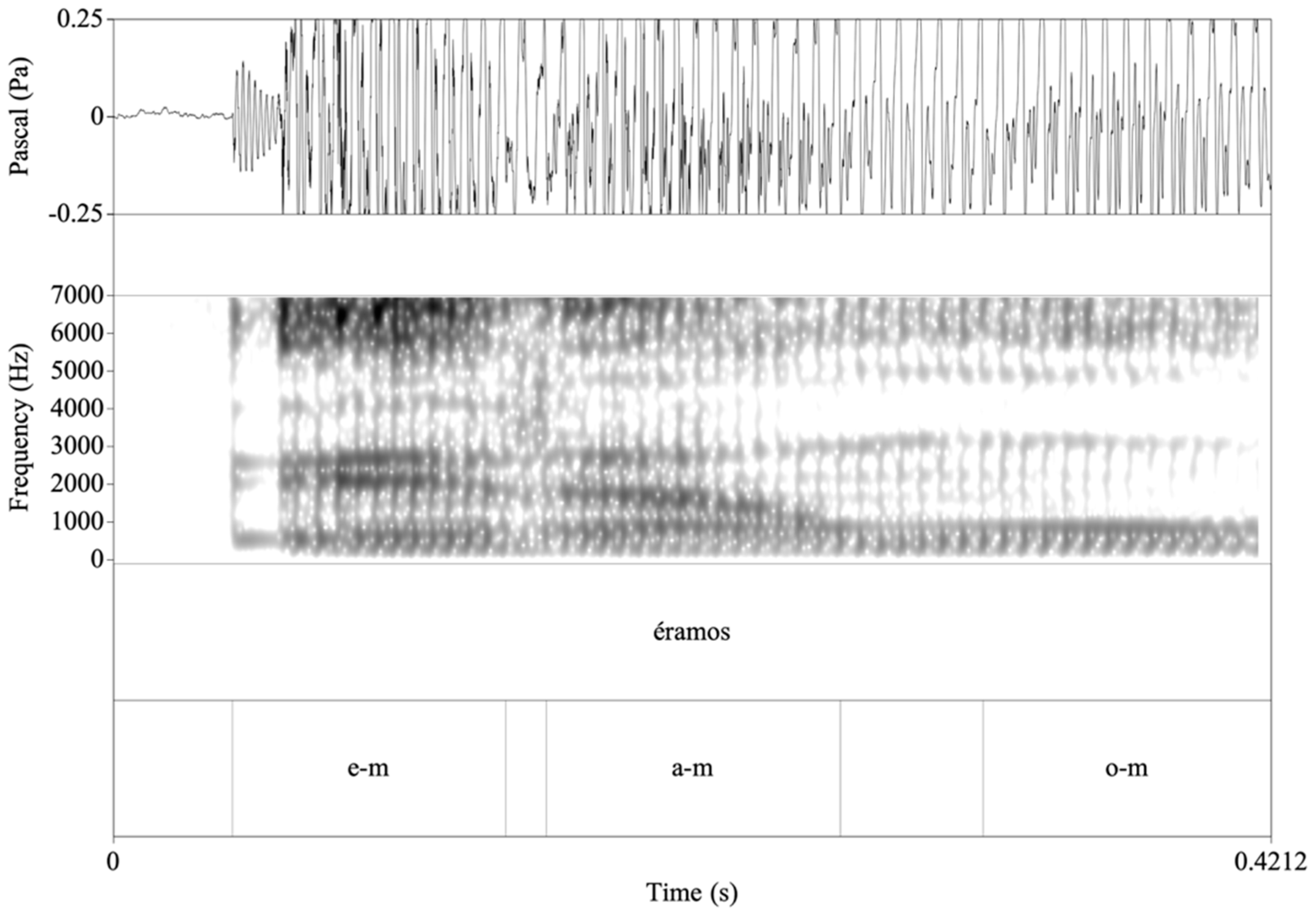 Languages 08 00161 g001