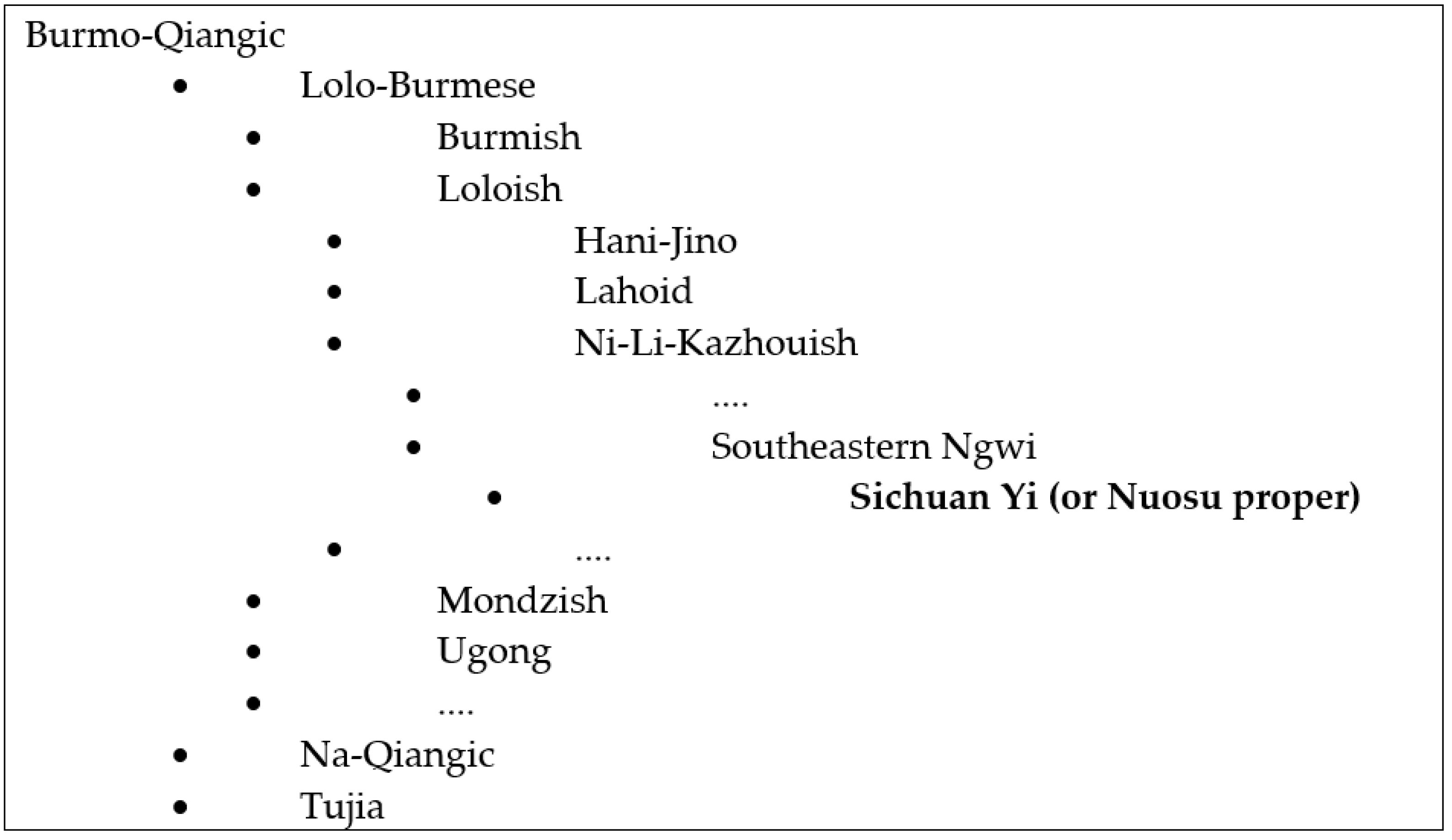 Languages 08 00164 g002