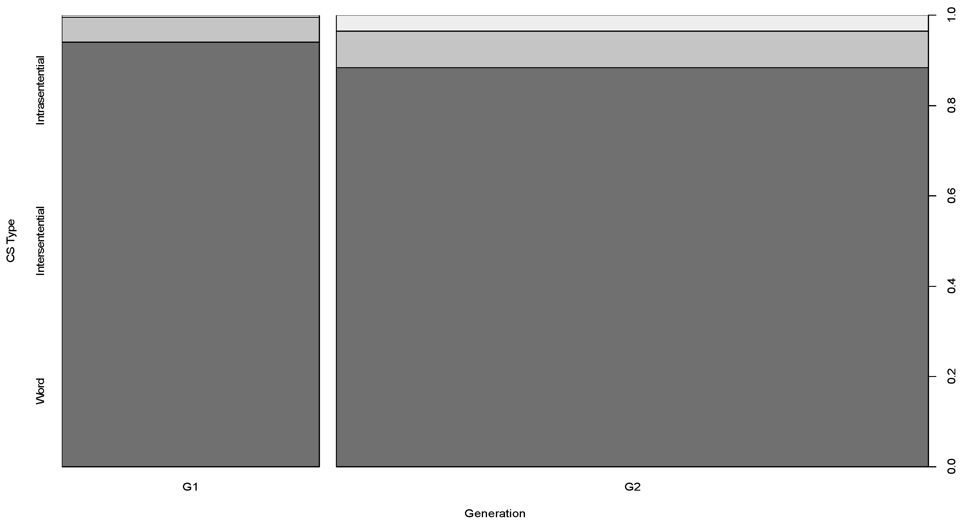 Languages 08 00168 g001