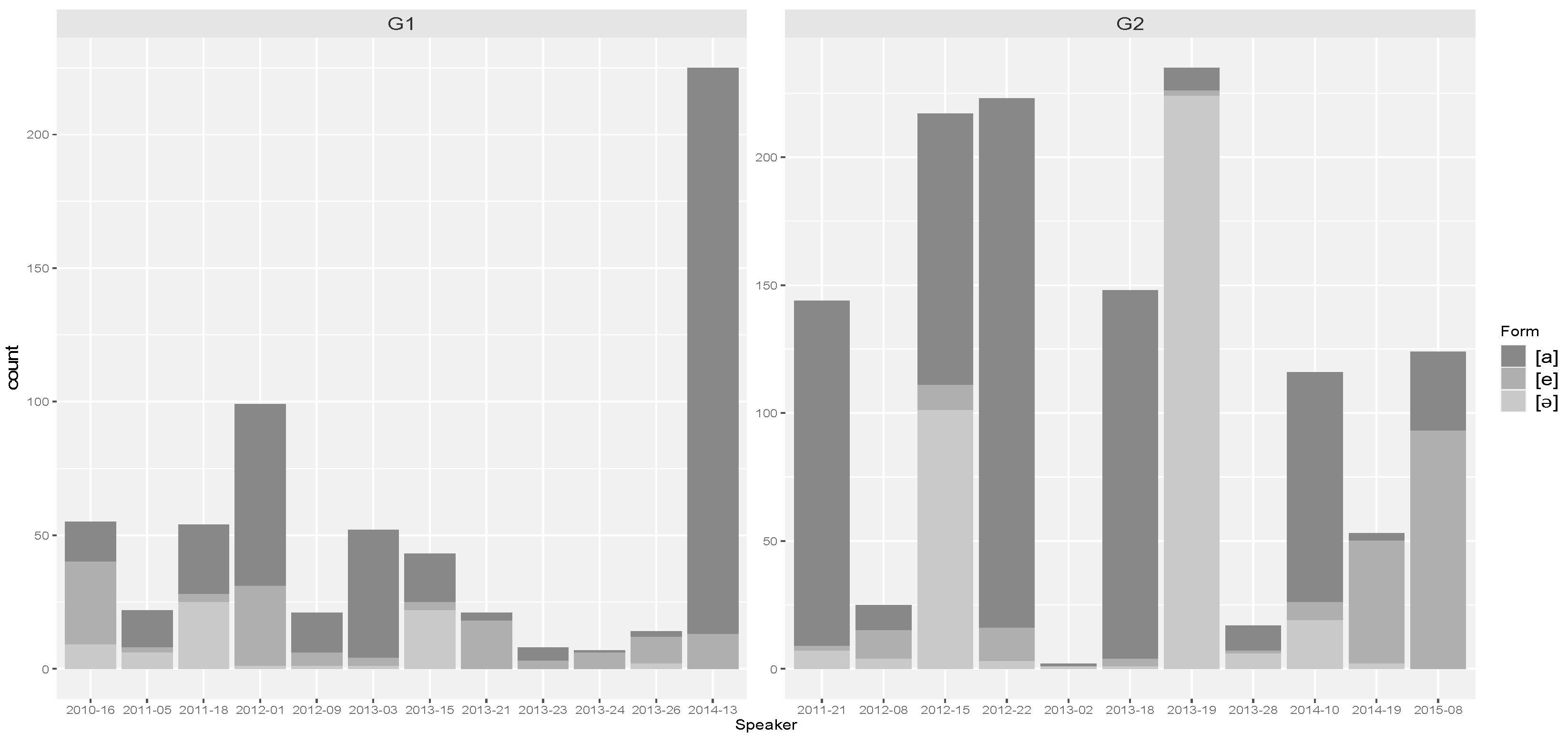 Languages 08 00168 g002