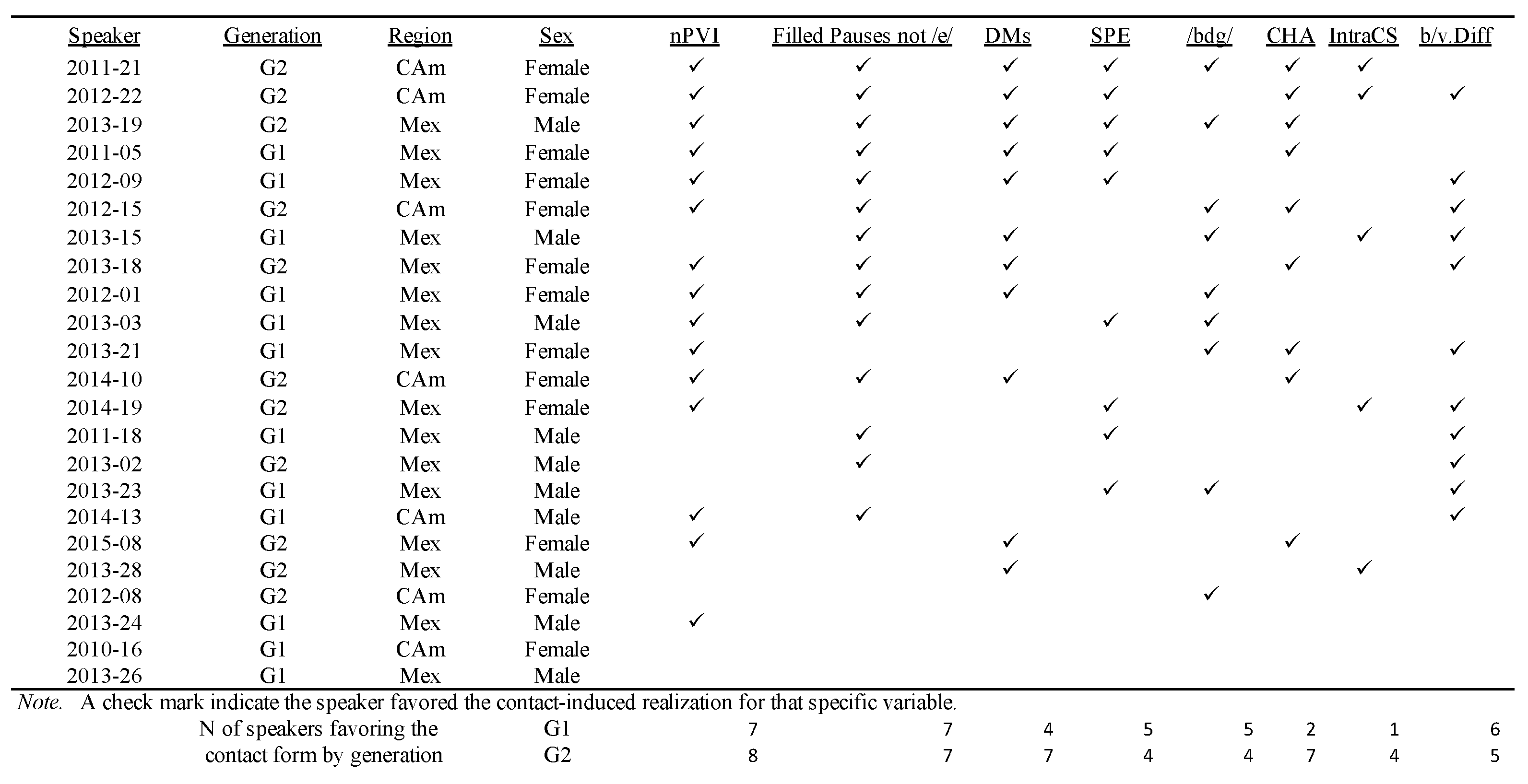 Languages 08 00168 g004
