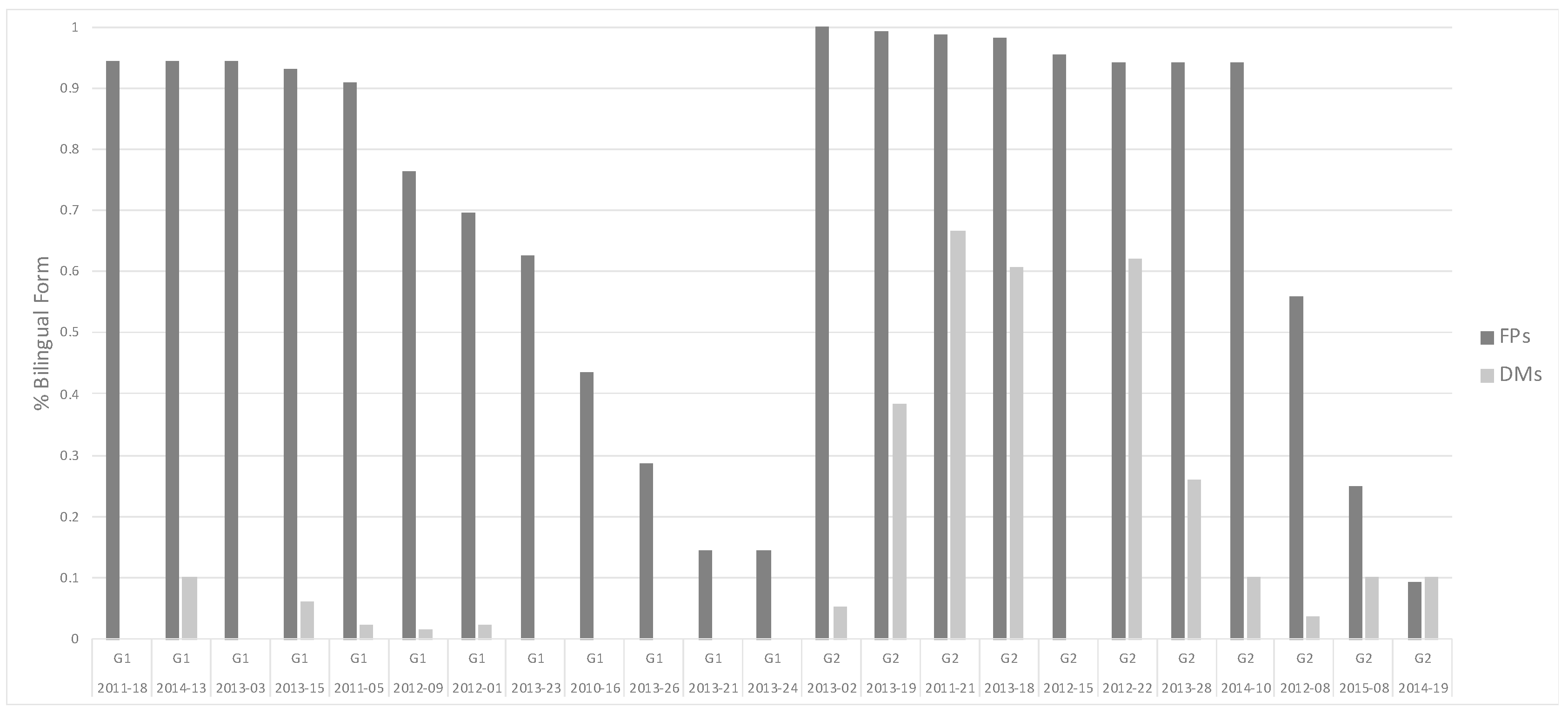 Languages 08 00168 g006
