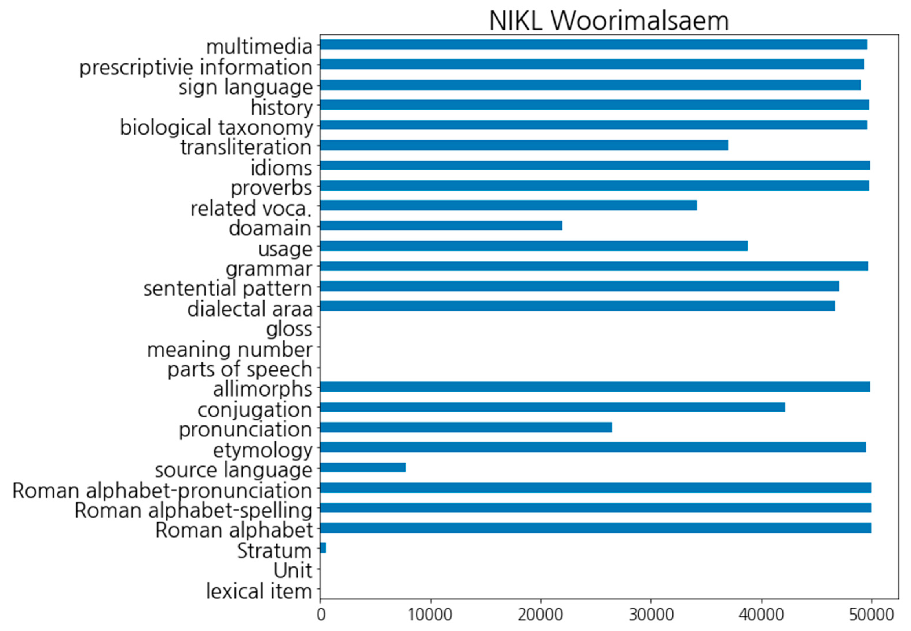 Languages 08 00172 g002 Languages 08 00172 g002