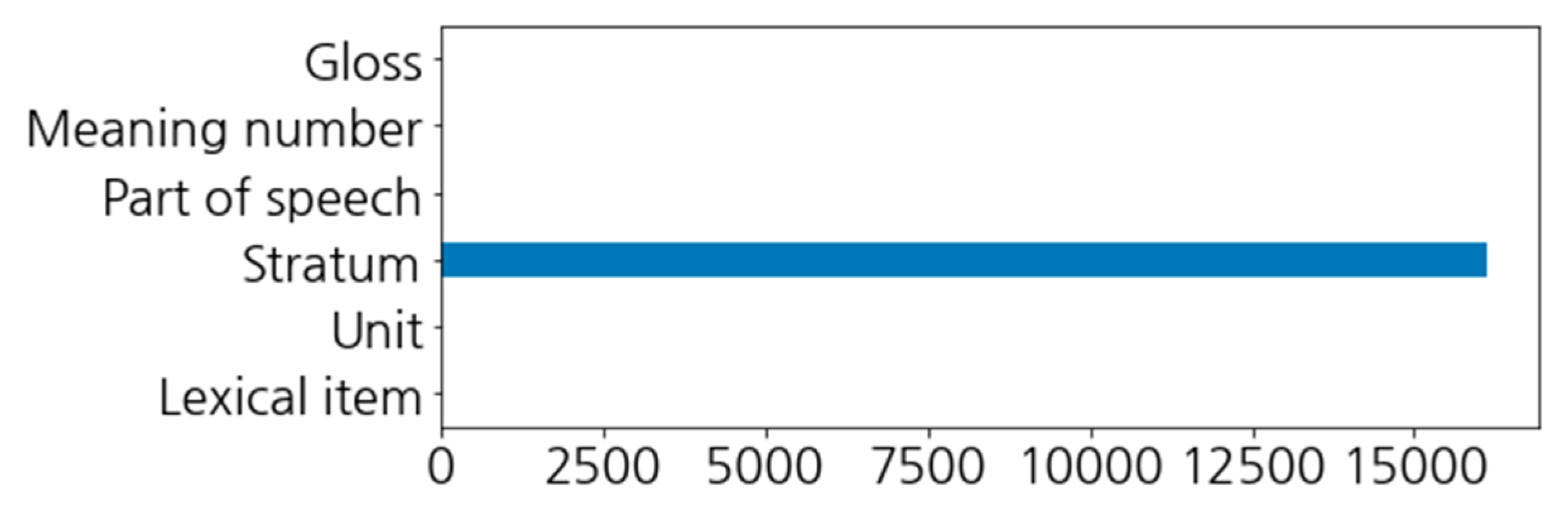 Languages 08 00172 g003 Languages 08 00172 g003