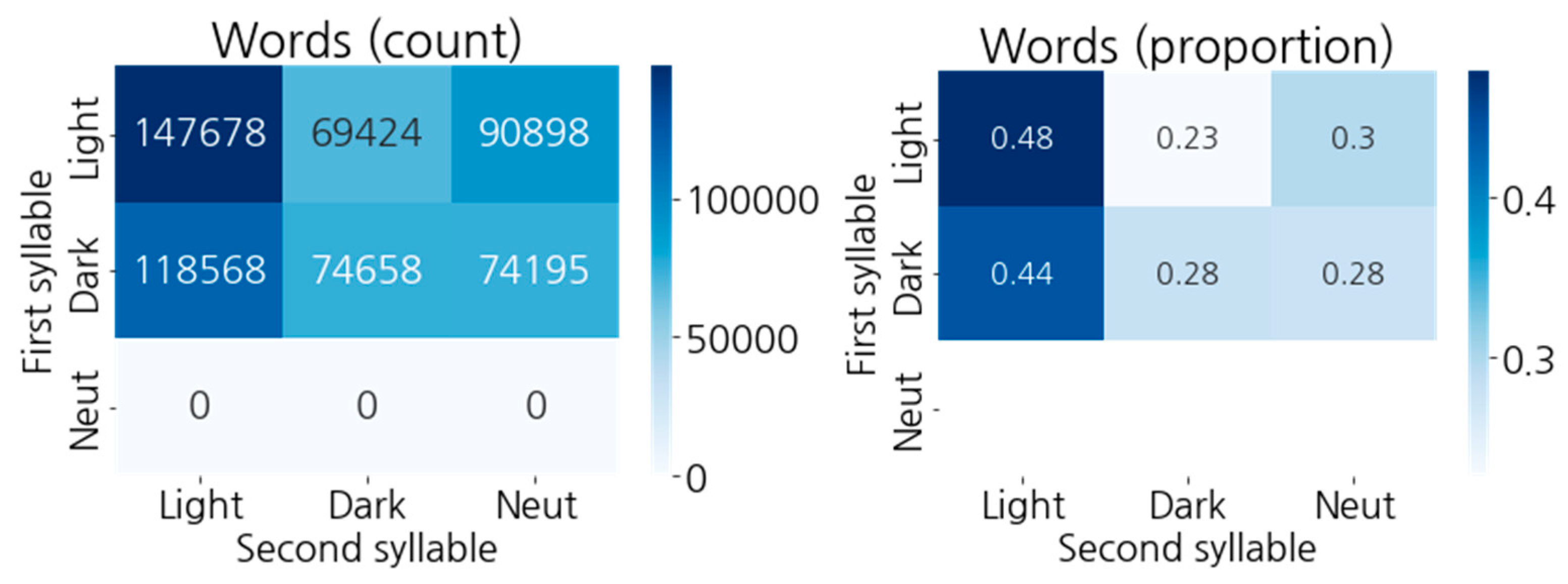 Languages 08 00172 g005 Languages 08 00172 g005