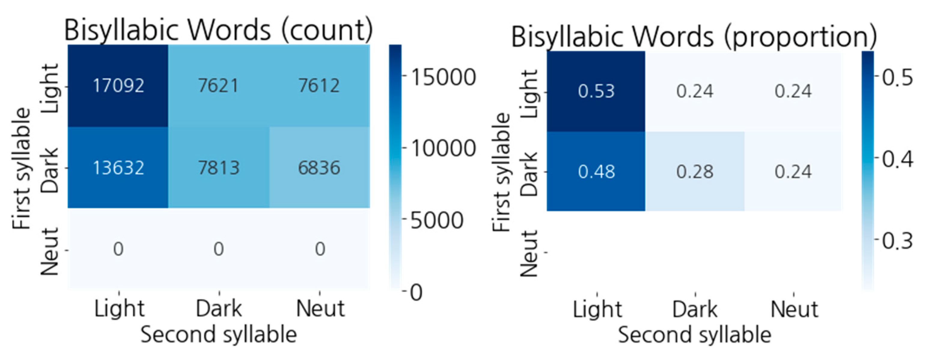 Languages 08 00172 g006 Languages 08 00172 g006