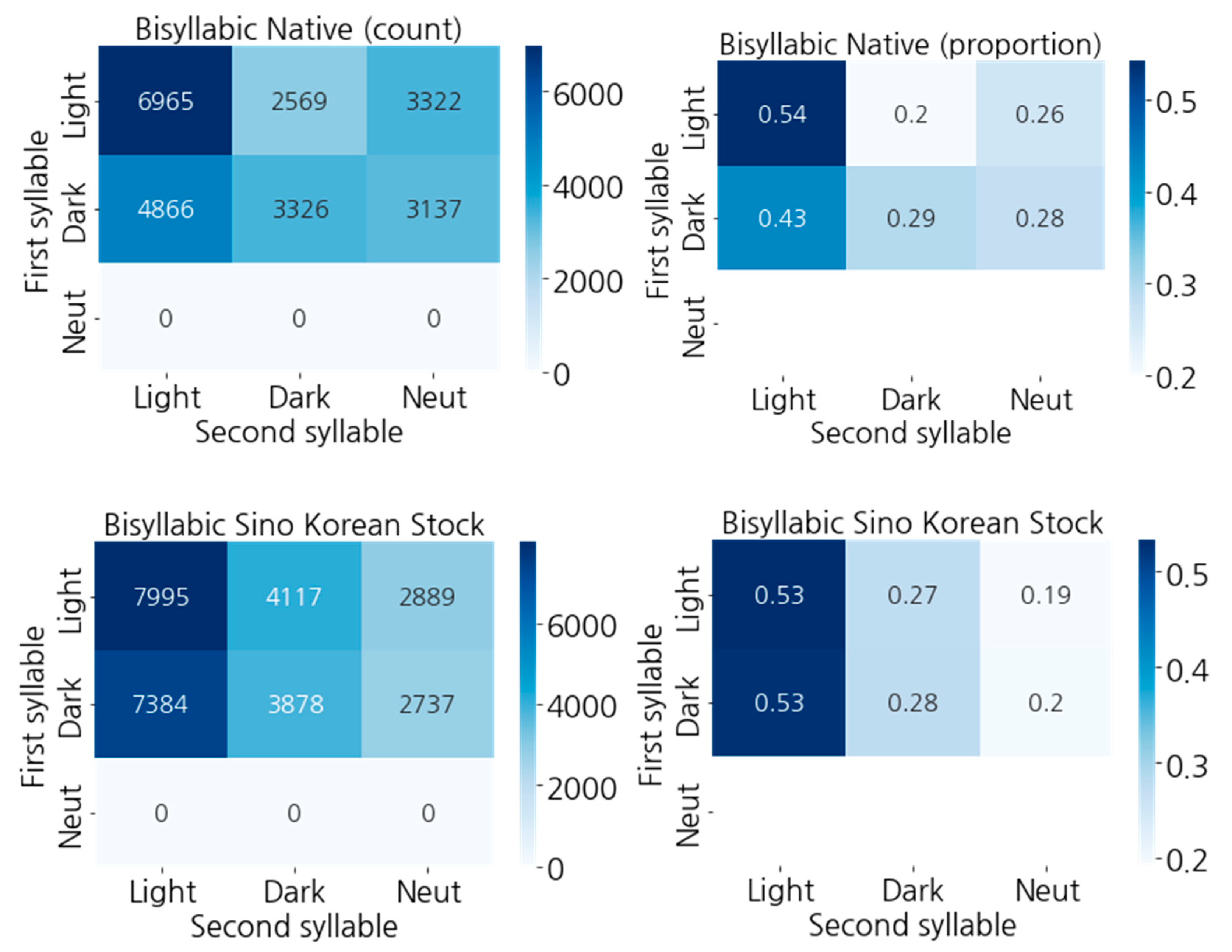 Languages 08 00172 g007 Languages 08 00172 g007