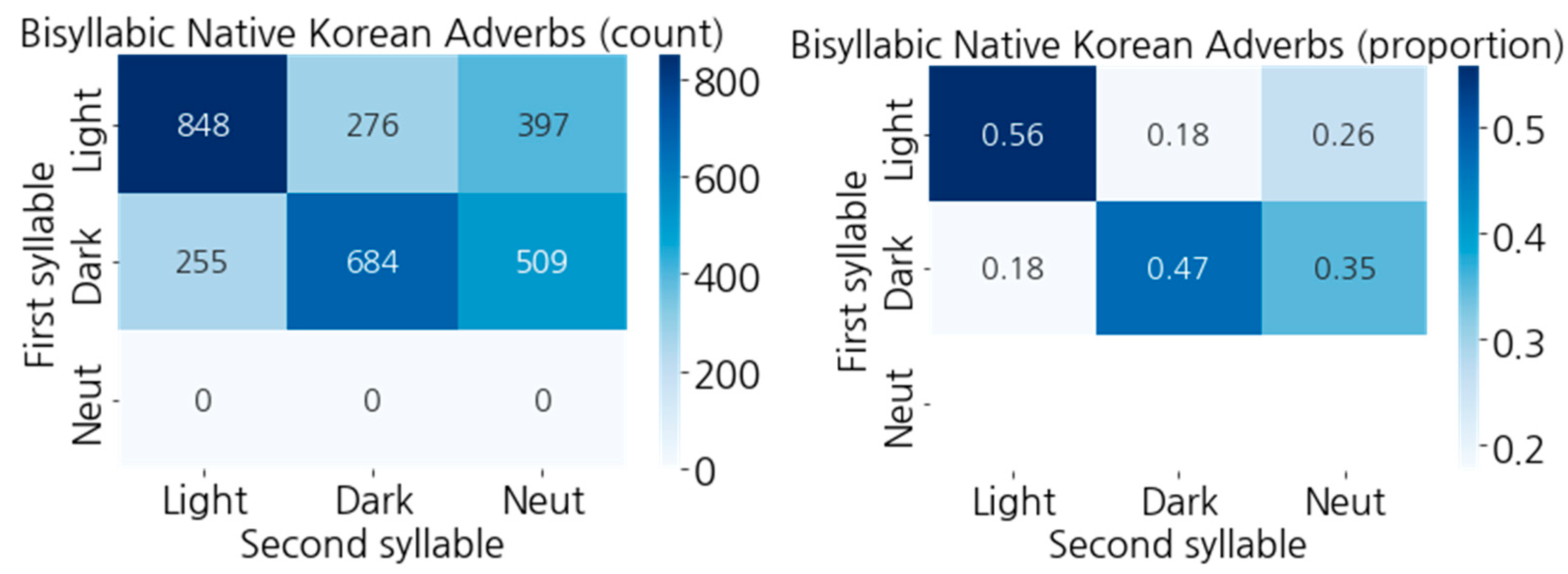 Languages 08 00172 g008 Languages 08 00172 g008