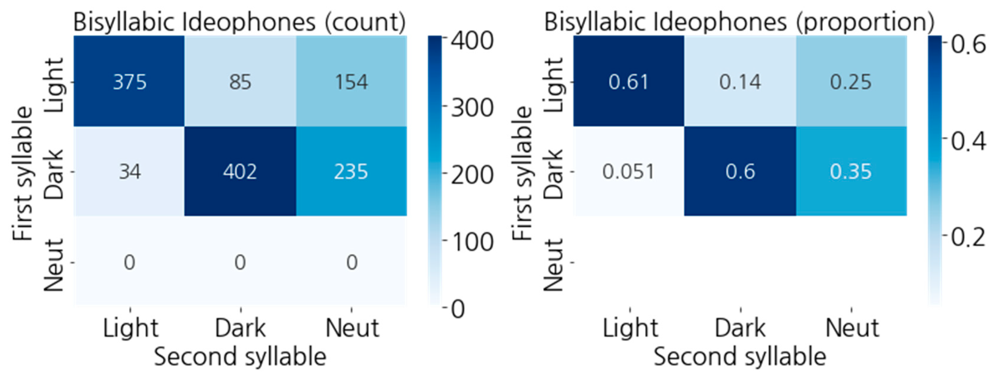 Languages 08 00172 g010 Languages 08 00172 g010
