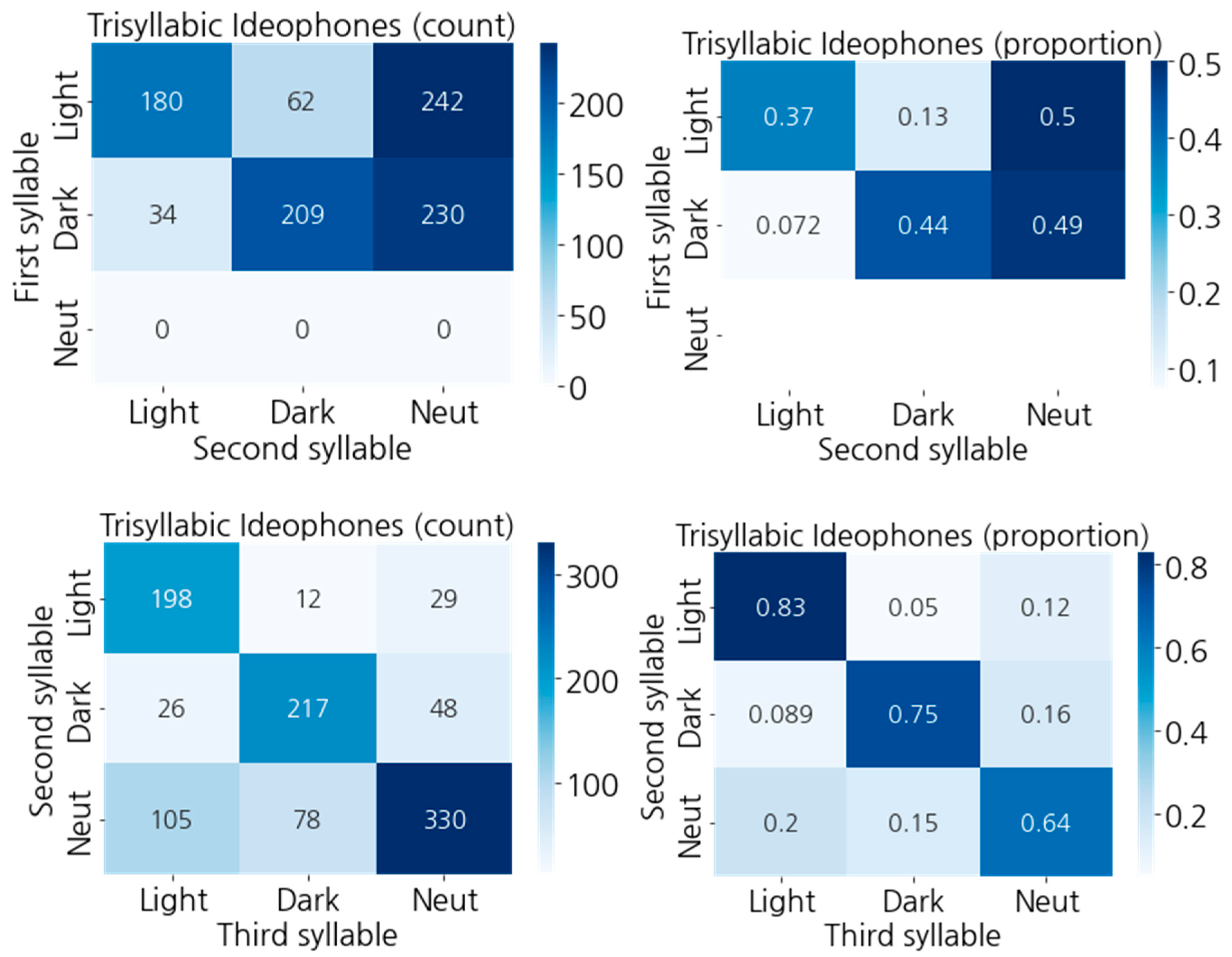 Languages 08 00172 g012 Languages 08 00172 g012