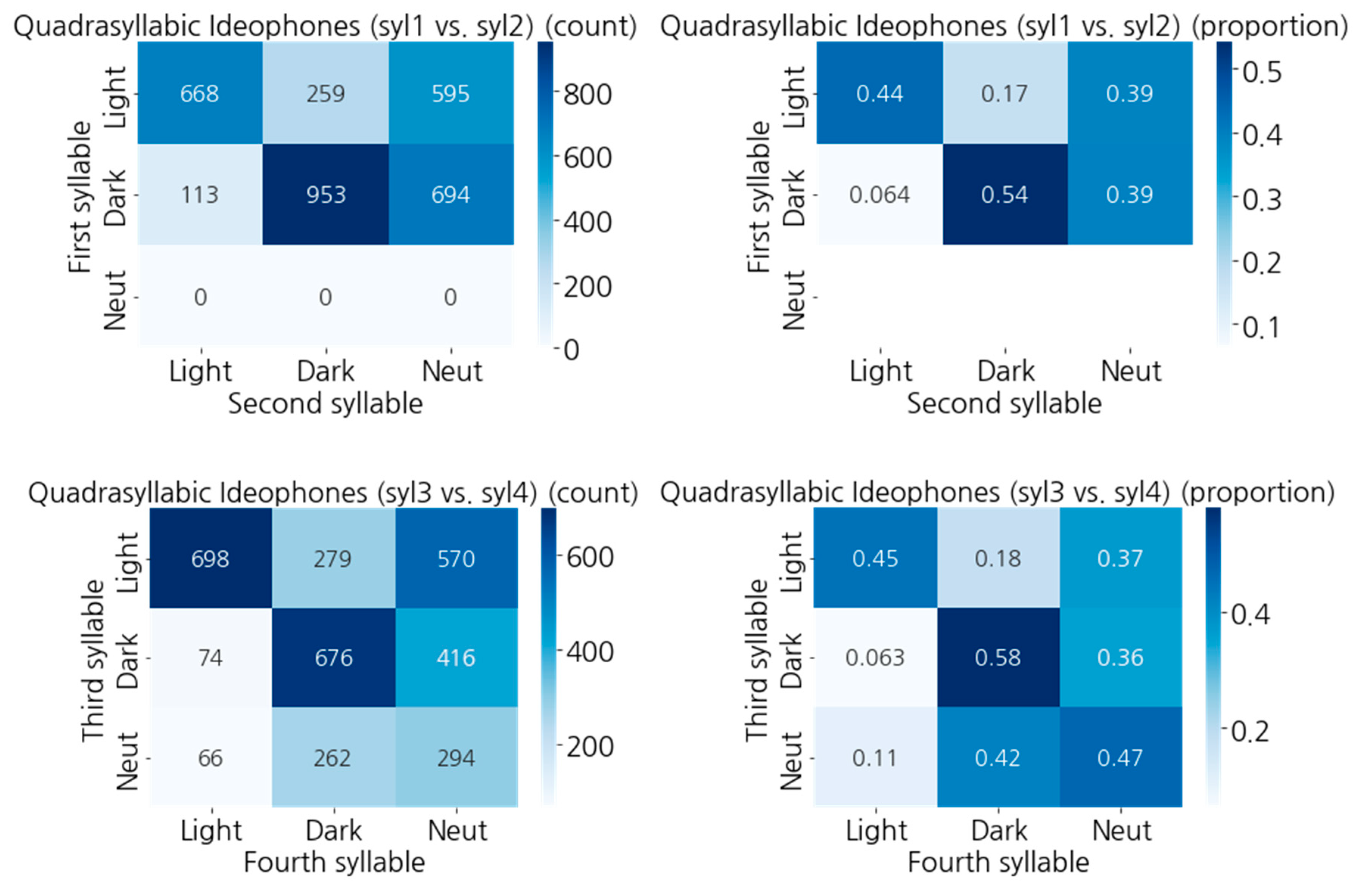 Languages 08 00172 g013 Languages 08 00172 g013