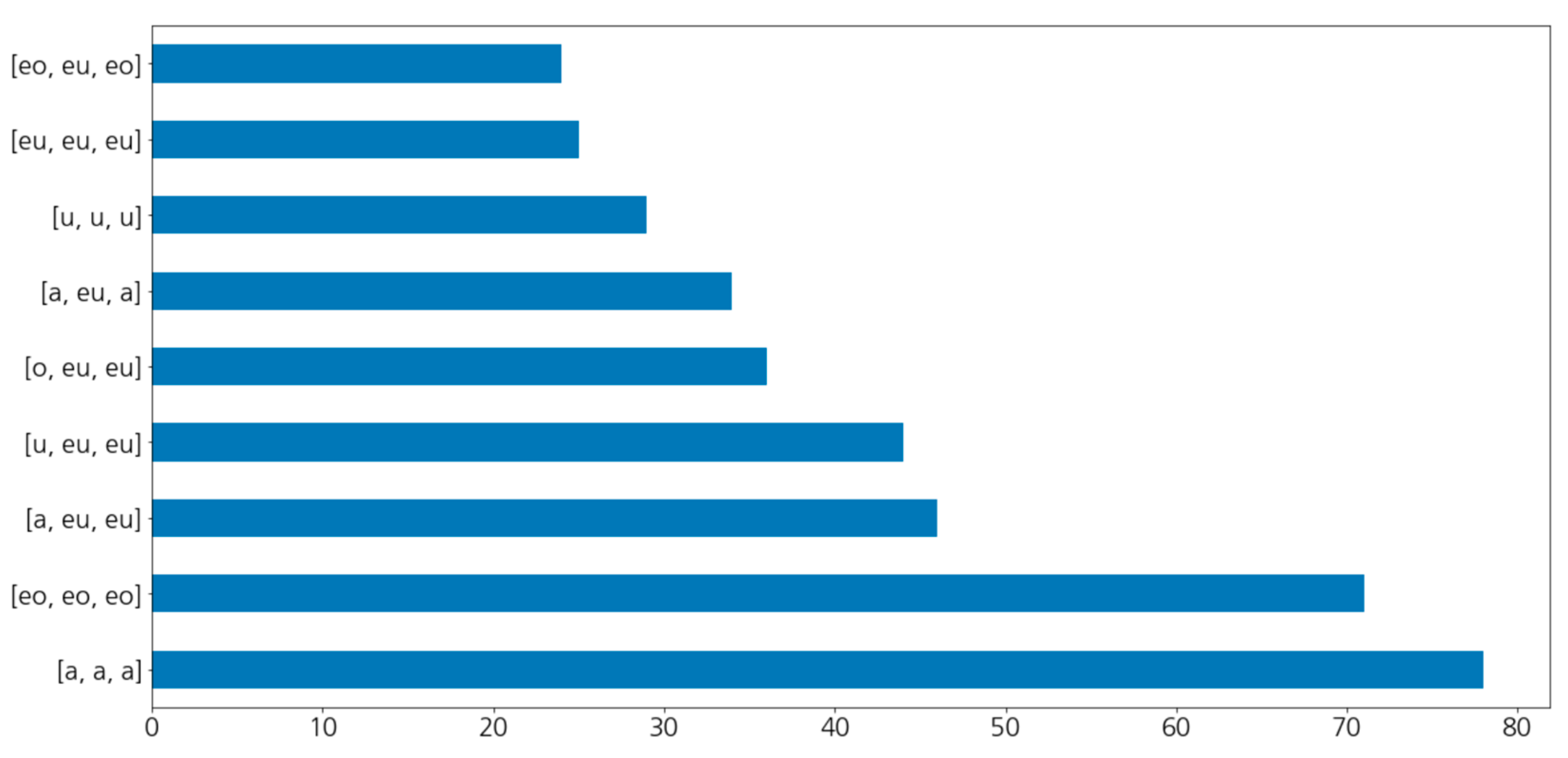 Languages 08 00172 g014 Languages 08 00172 g014