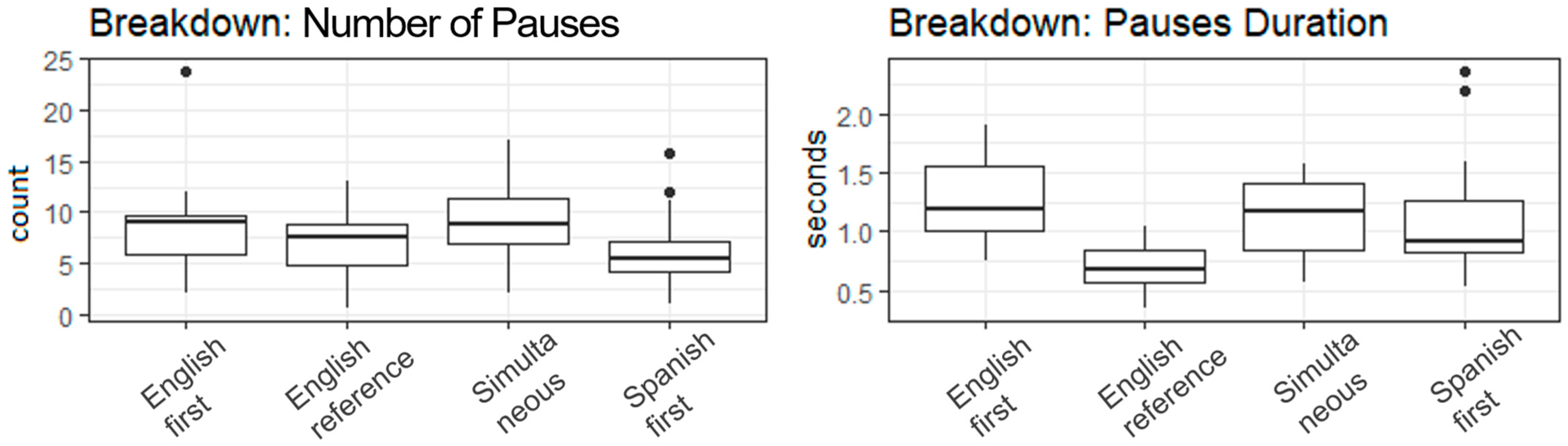 Languages 08 00173 g001